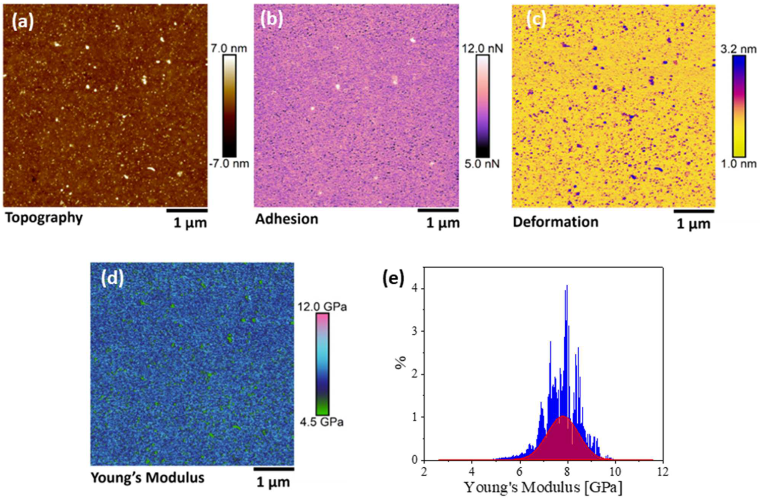 Nanomaterials 13 00267 g003