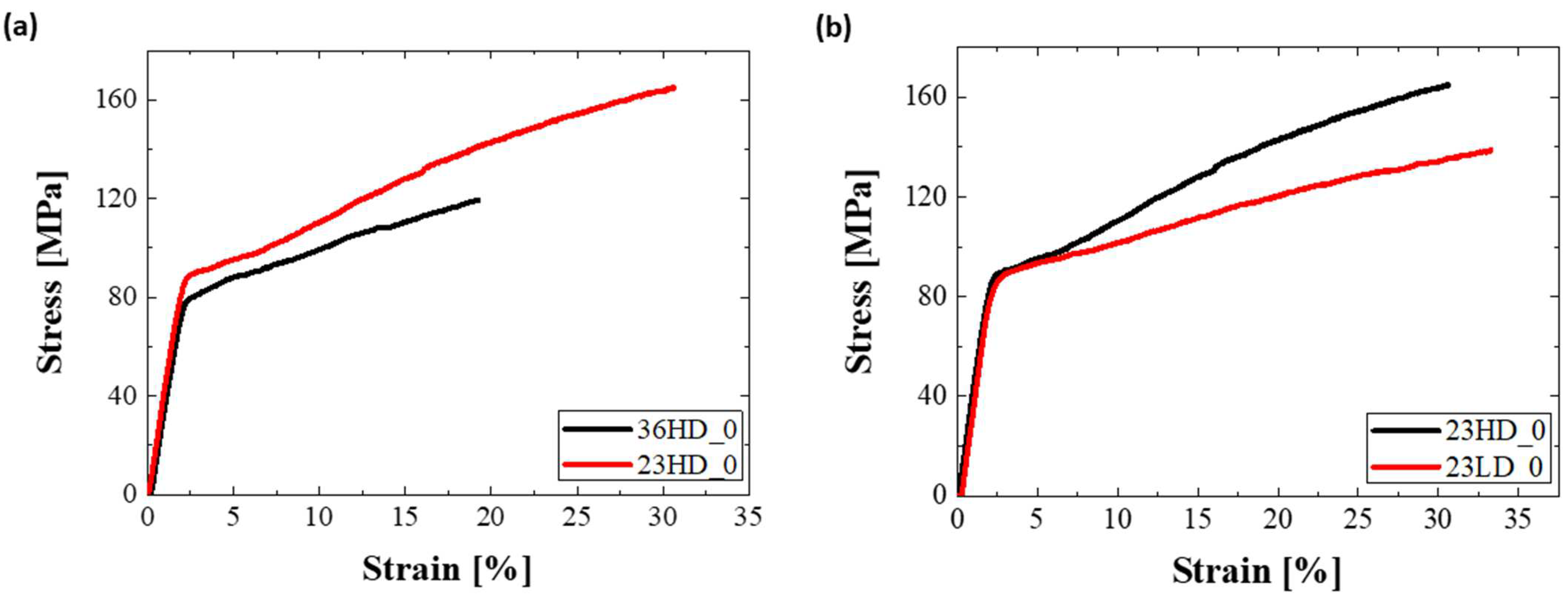 Nanomaterials 13 00267 g008