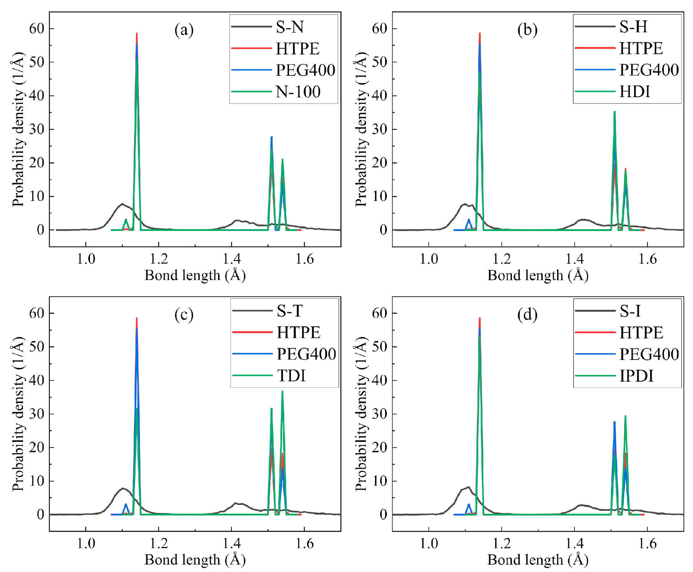 Nanomaterials 13 00268 g004 Nanomaterials 13 00268 g004