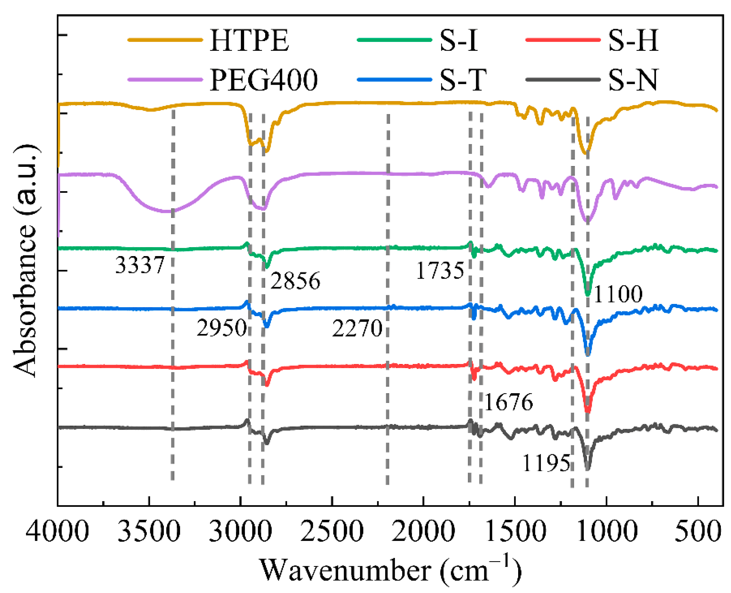 Nanomaterials 13 00268 g010 Nanomaterials 13 00268 g010