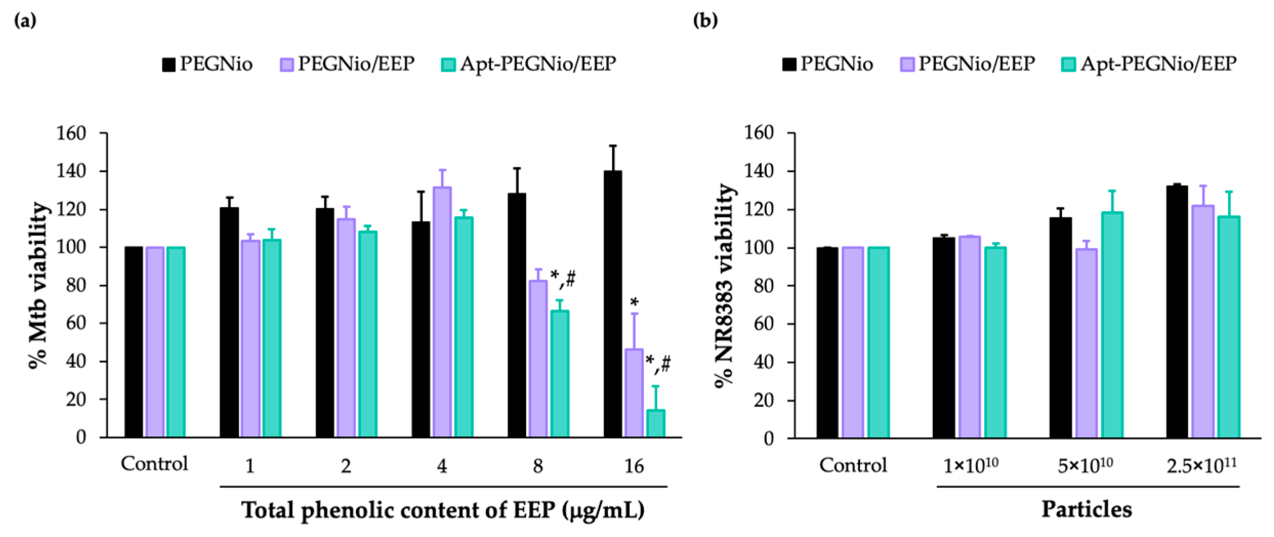 Nanomaterials 13 00269 g007