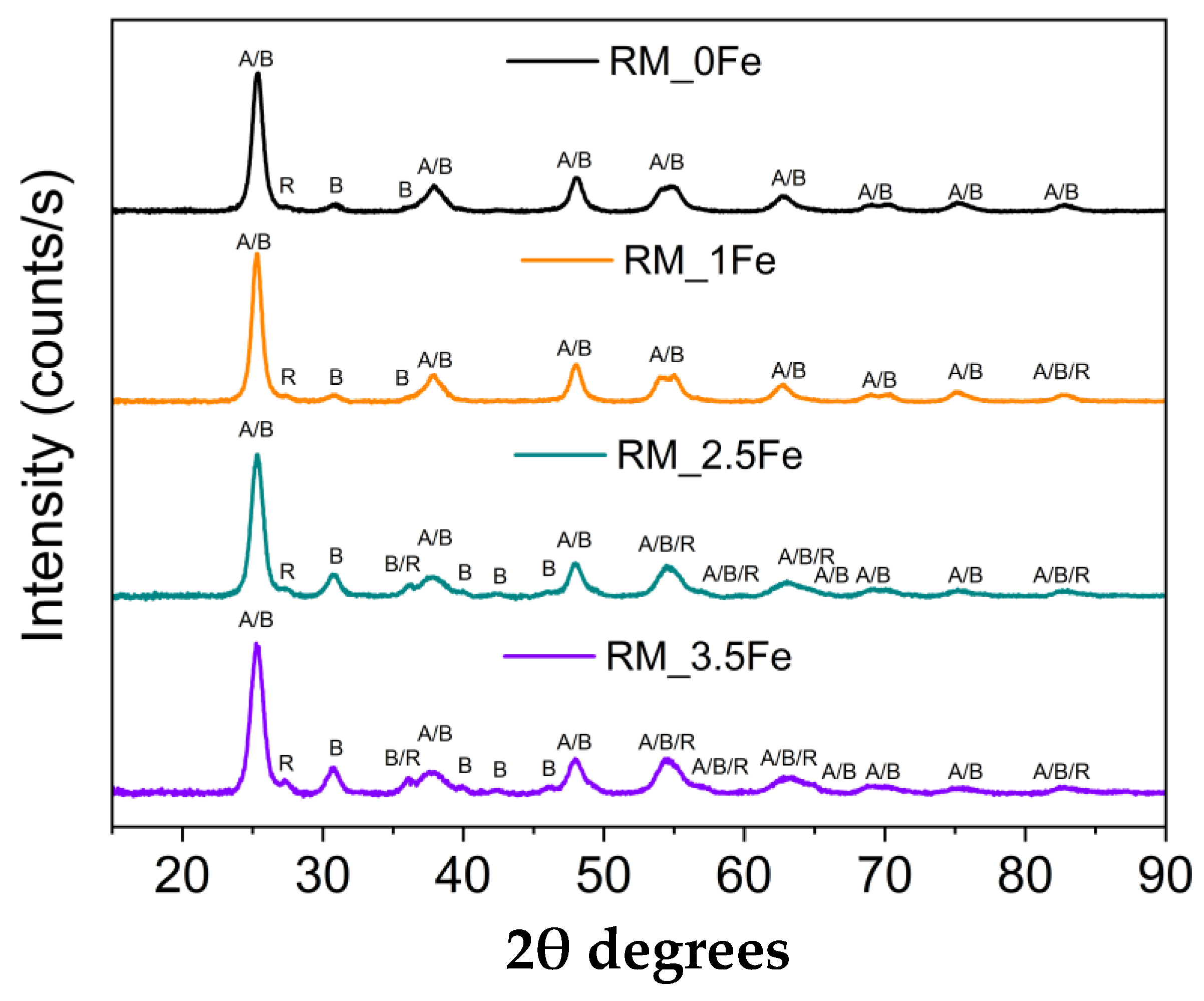 Nanomaterials 13 00270 g001