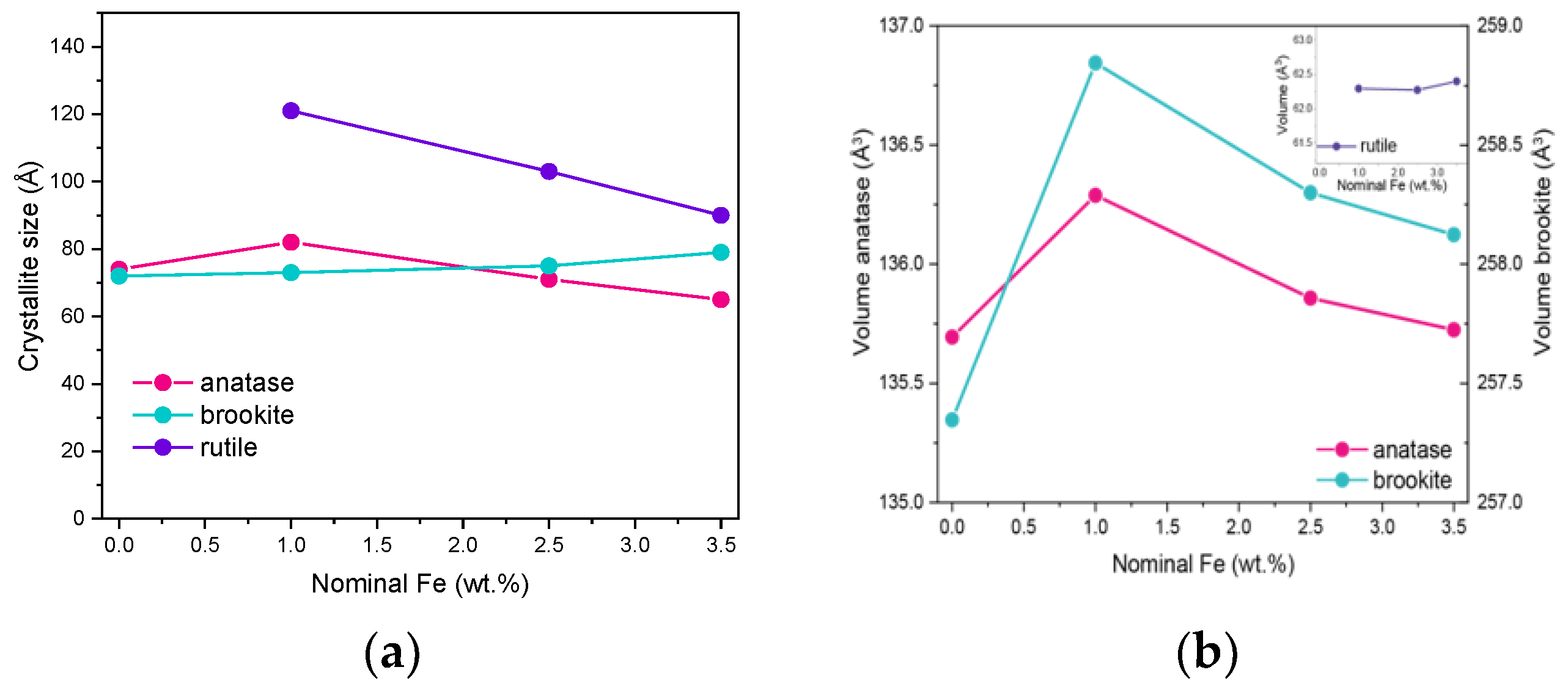 Nanomaterials 13 00270 g002