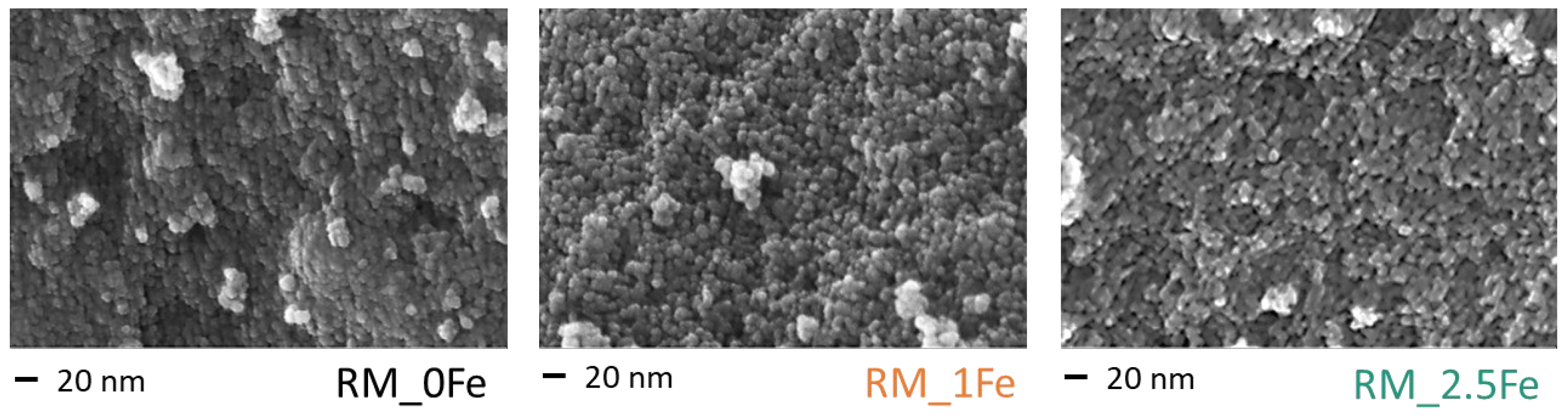 Nanomaterials 13 00270 g003