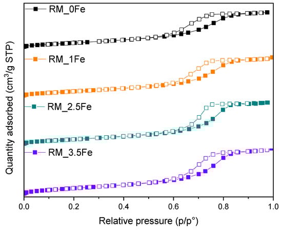 Nanomaterials 13 00270 g004