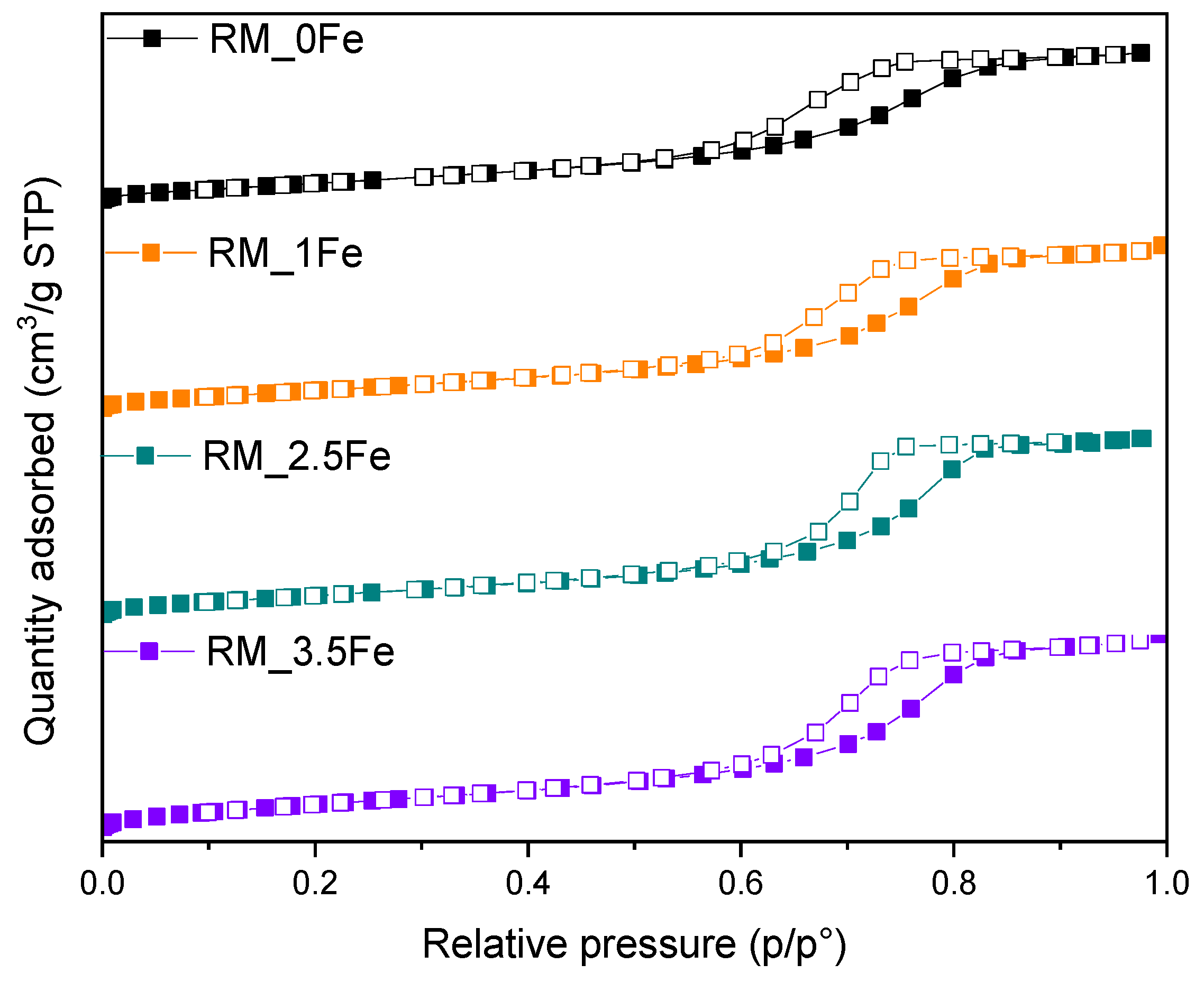 Nanomaterials 13 00270 g004
