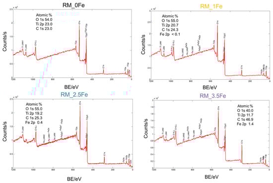 Nanomaterials 13 00270 g005