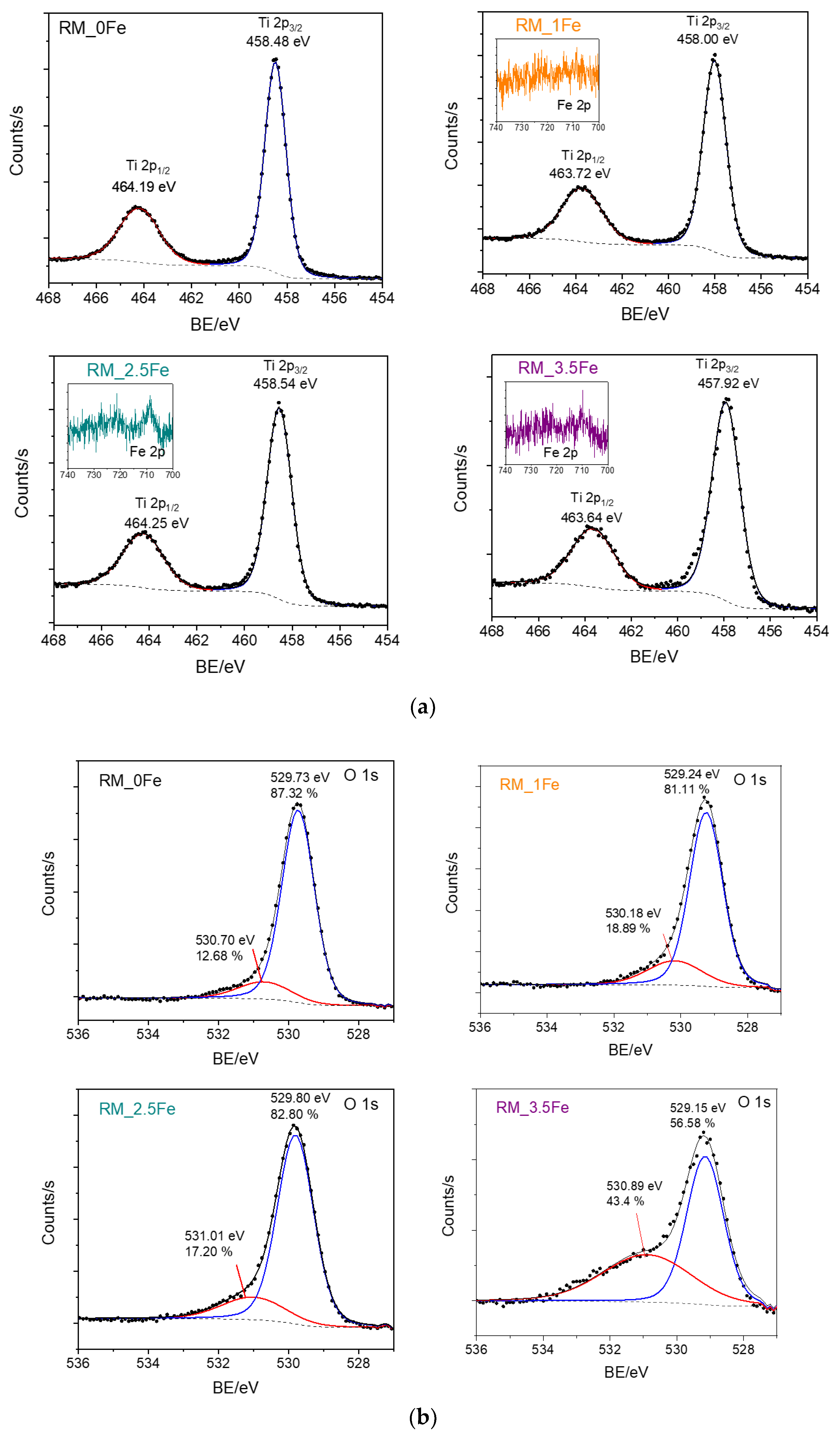 Nanomaterials 13 00270 g007