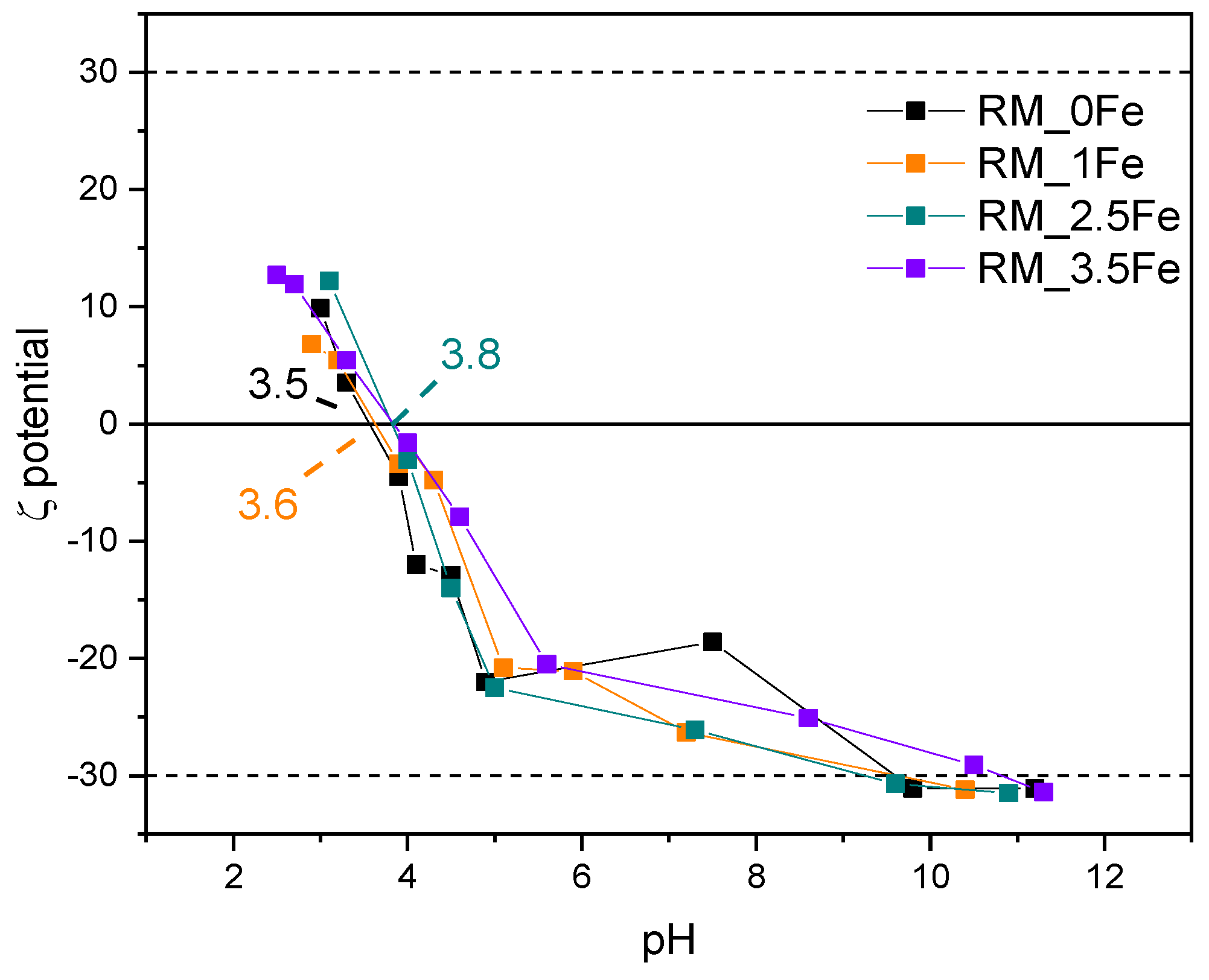 Nanomaterials 13 00270 g008