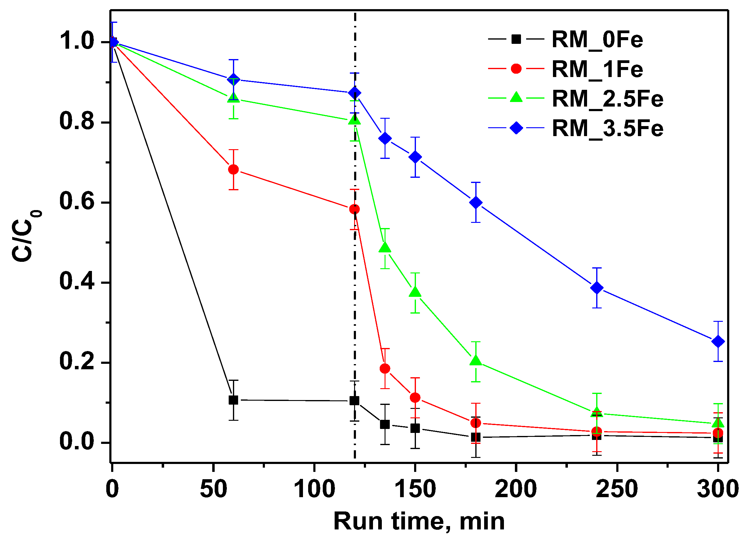 Nanomaterials 13 00270 g009