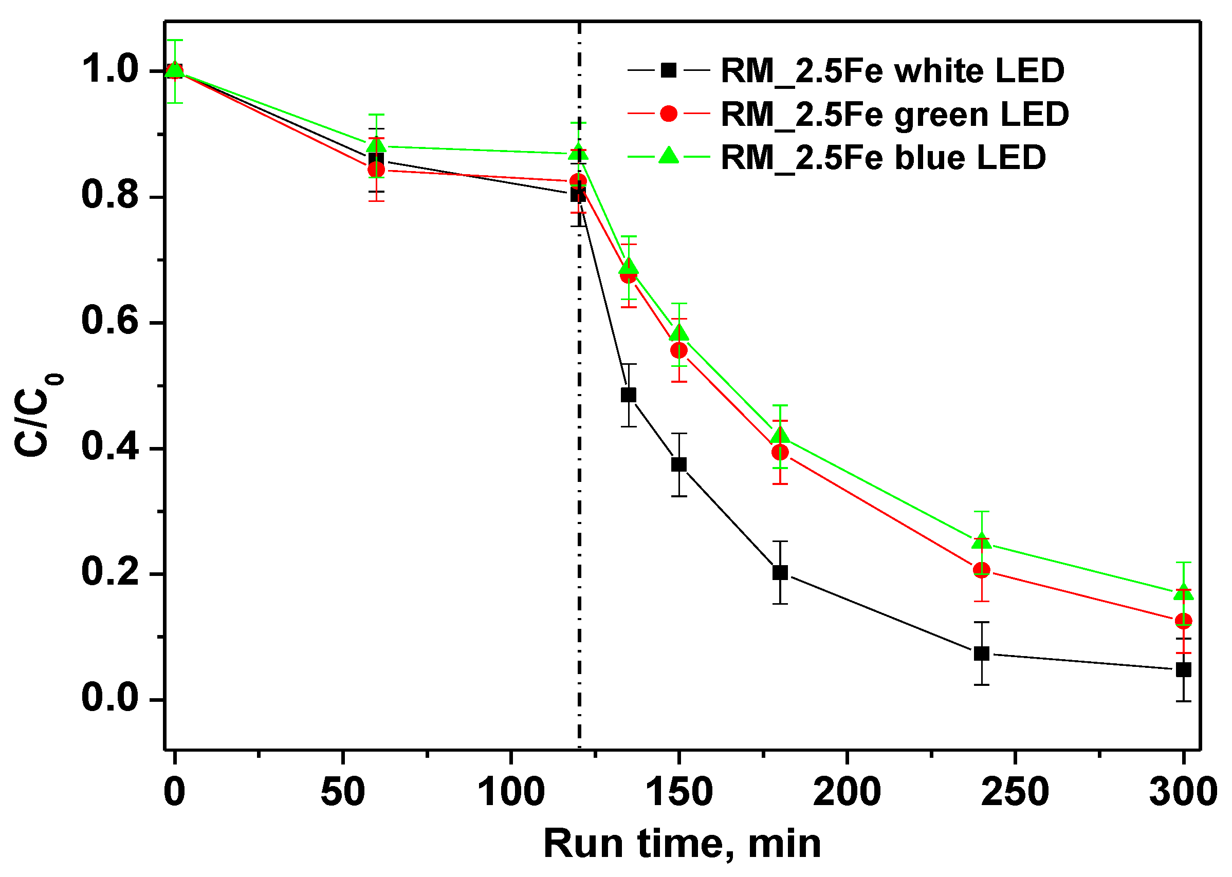 Nanomaterials 13 00270 g010