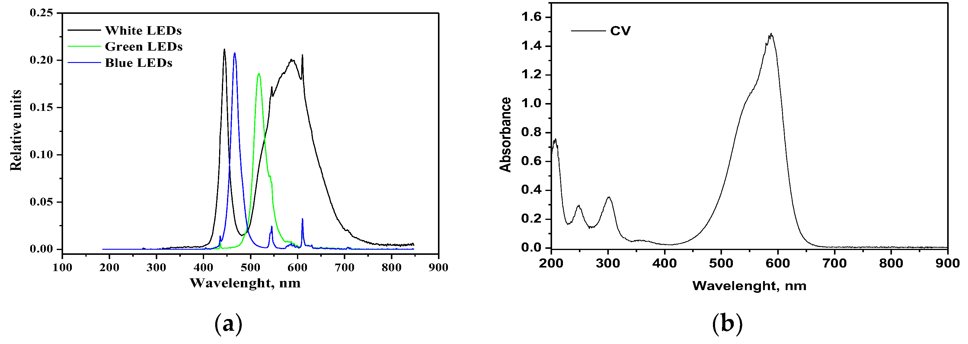 Nanomaterials 13 00270 g011