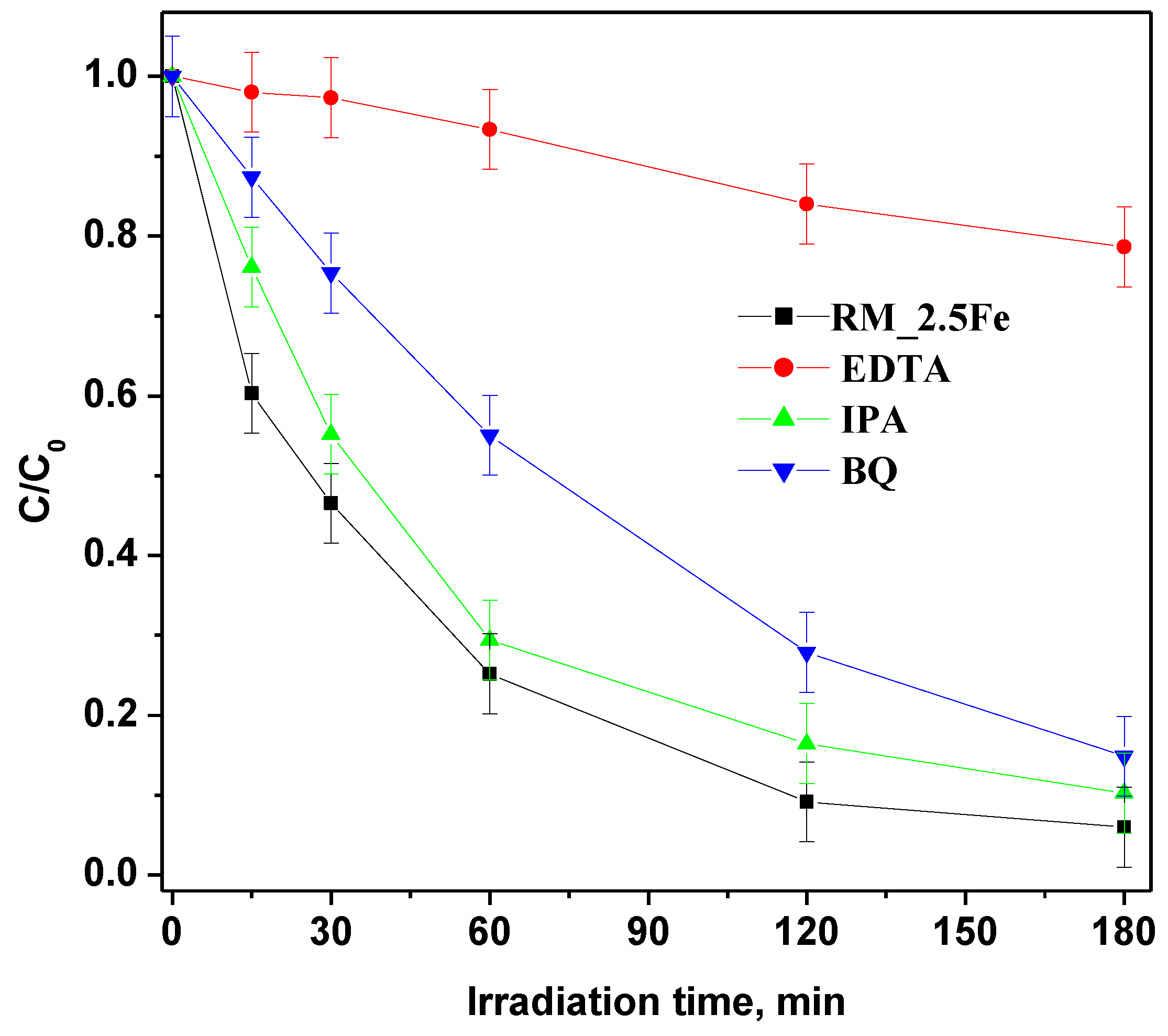 Nanomaterials 13 00270 g013