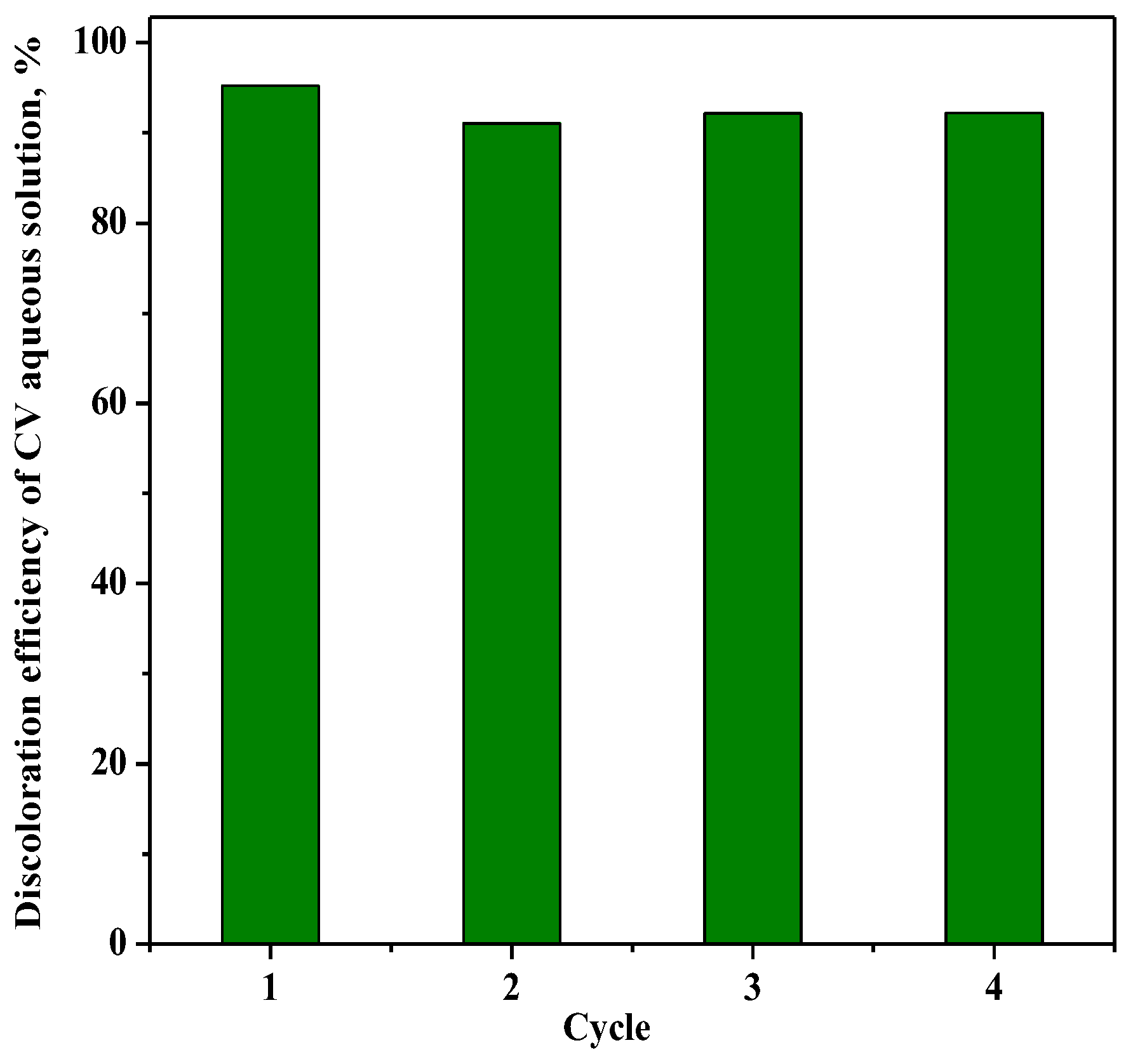 Nanomaterials 13 00270 g014