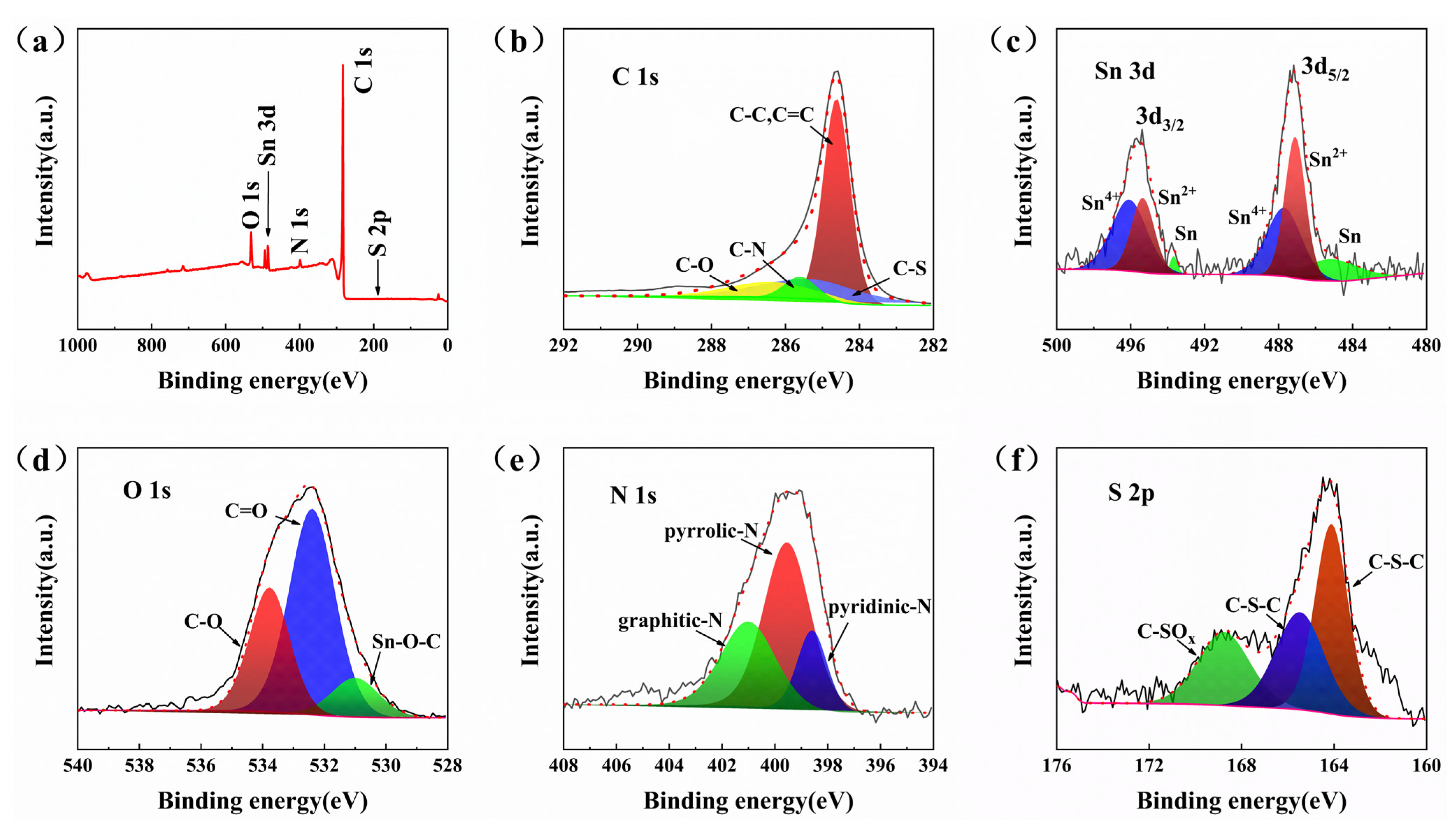 Nanomaterials 13 00271 g004