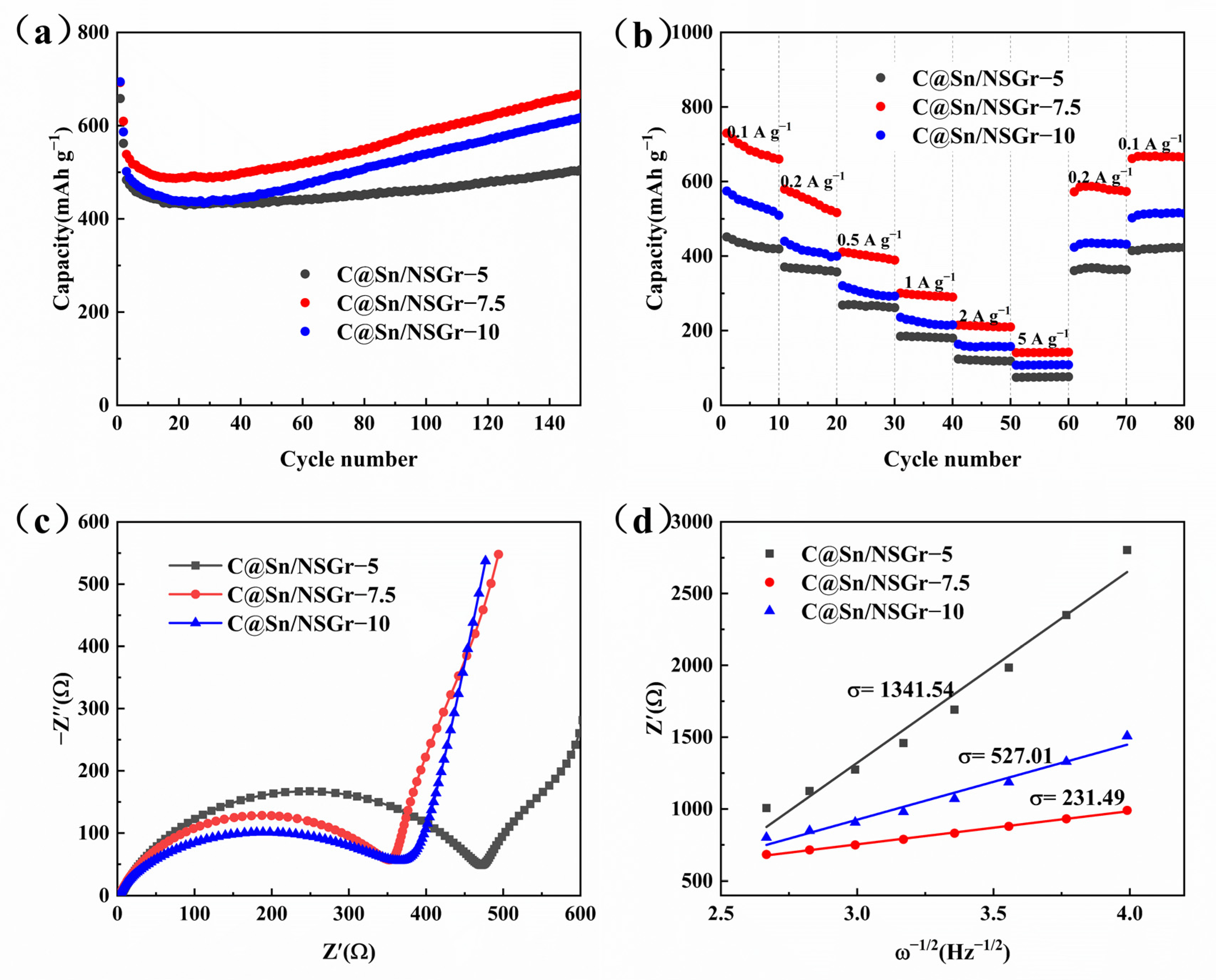 Nanomaterials 13 00271 g006