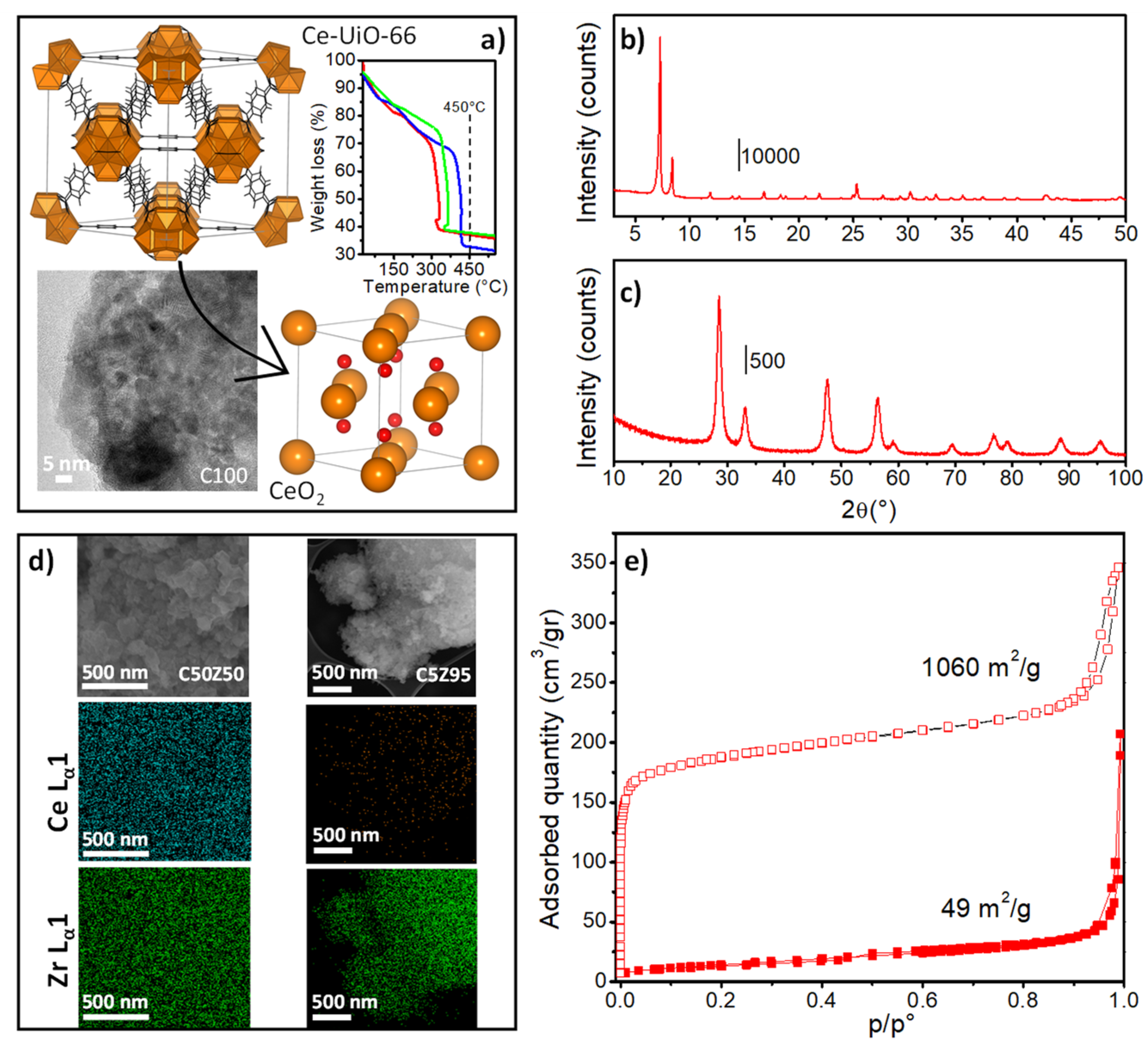 Nanomaterials 13 00272 g001