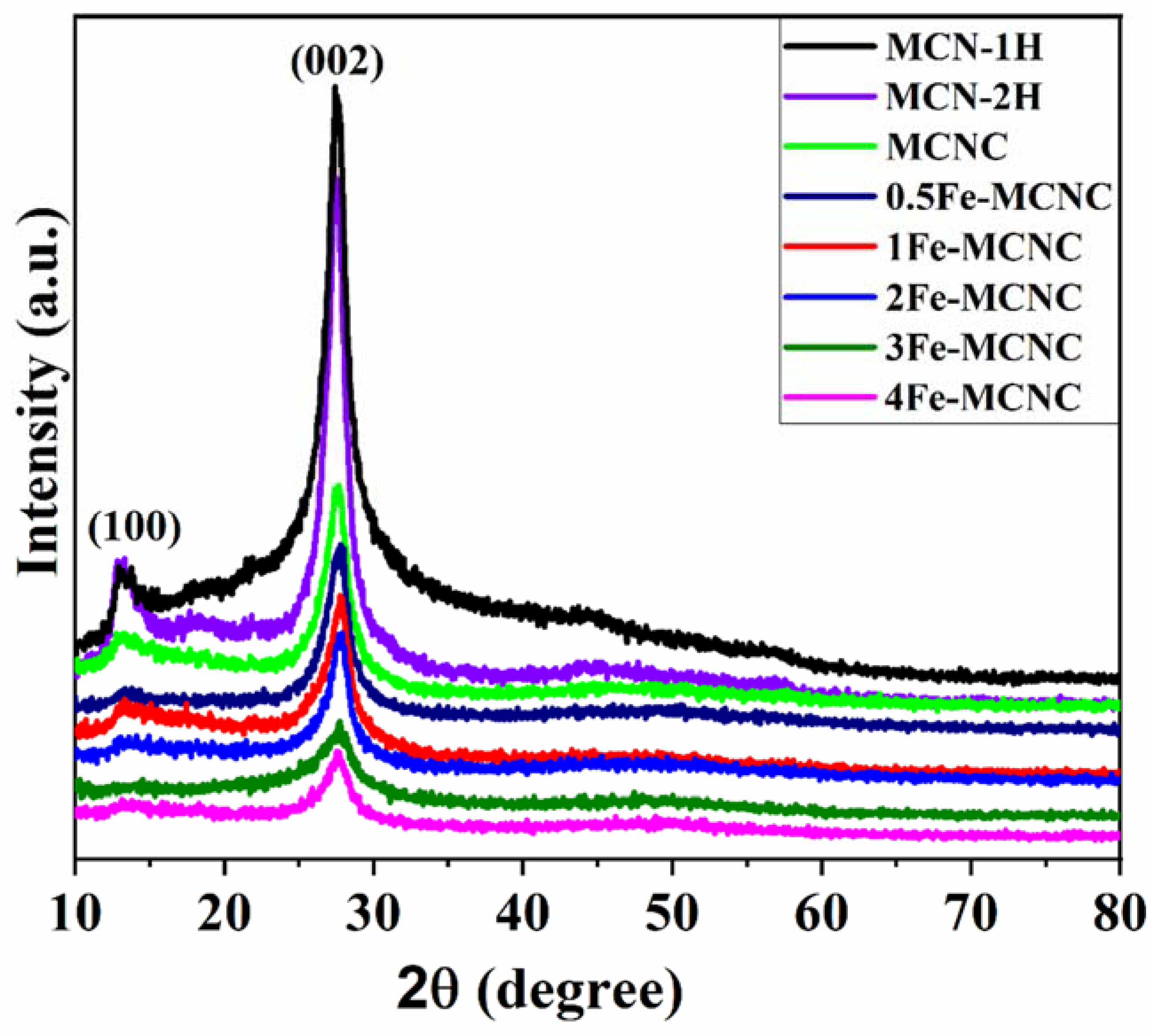 Nanomaterials 13 00275 g003 Nanomaterials 13 00275 g003