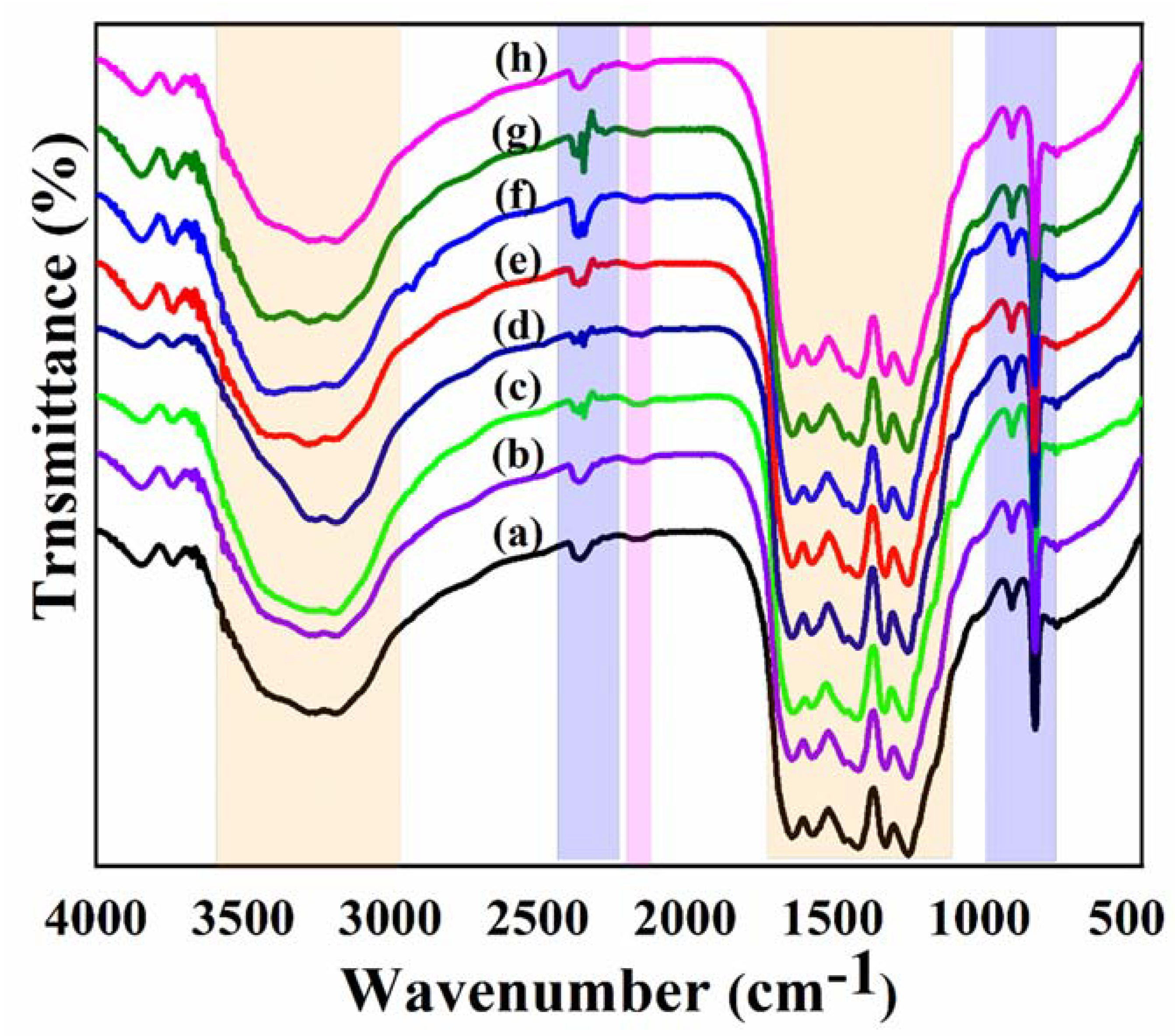 Nanomaterials 13 00275 g004 Nanomaterials 13 00275 g004