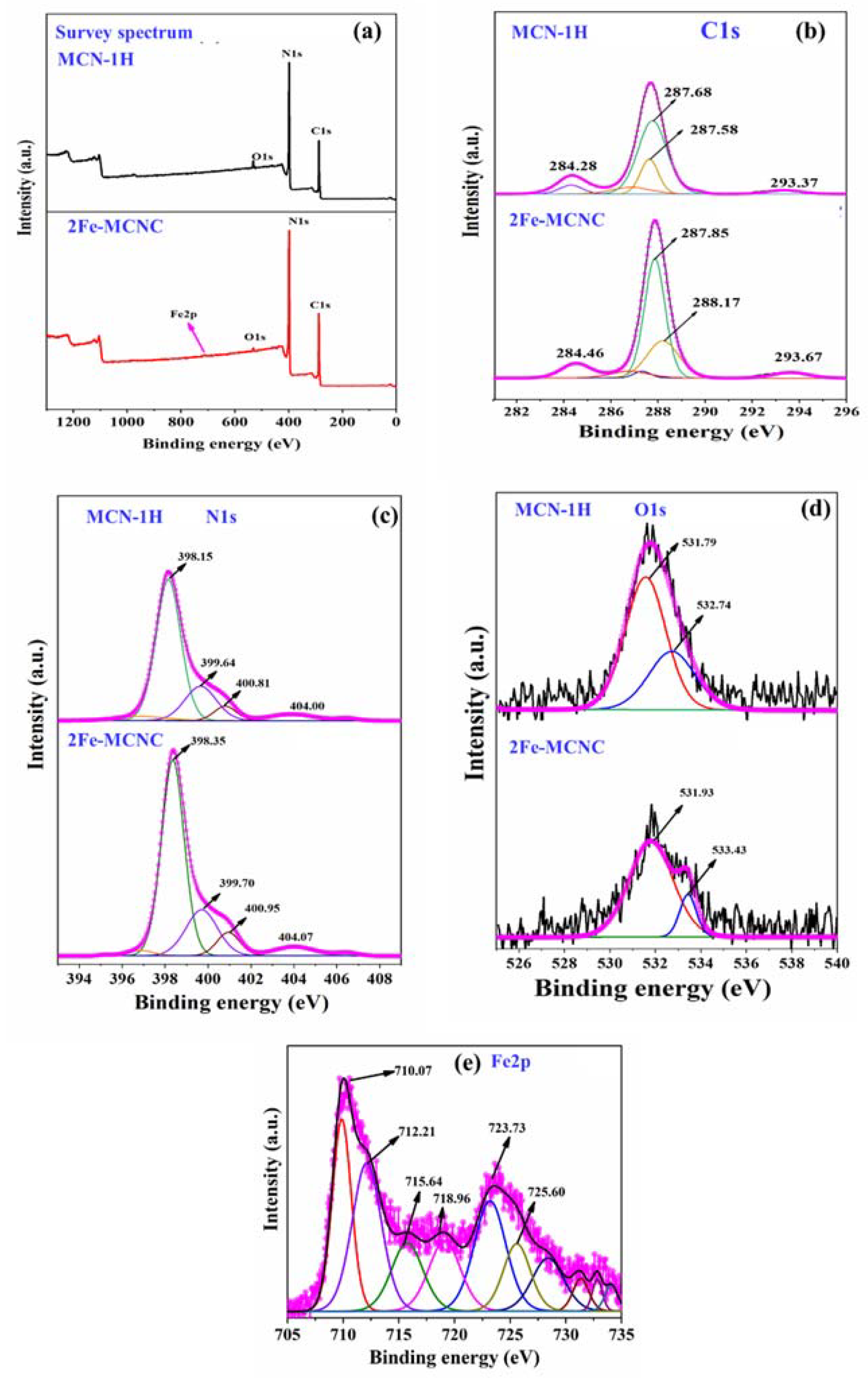 Nanomaterials 13 00275 g005 Nanomaterials 13 00275 g005
