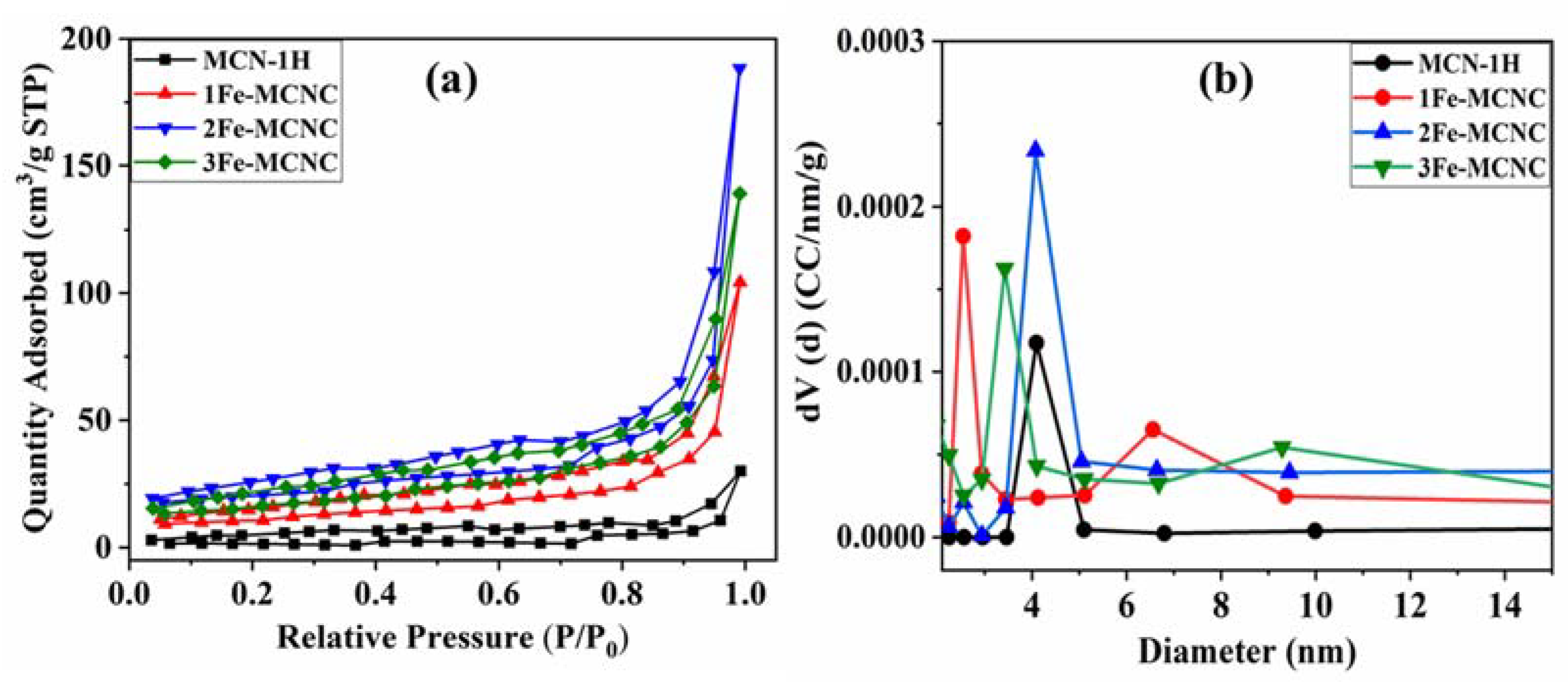 Nanomaterials 13 00275 g006 Nanomaterials 13 00275 g006