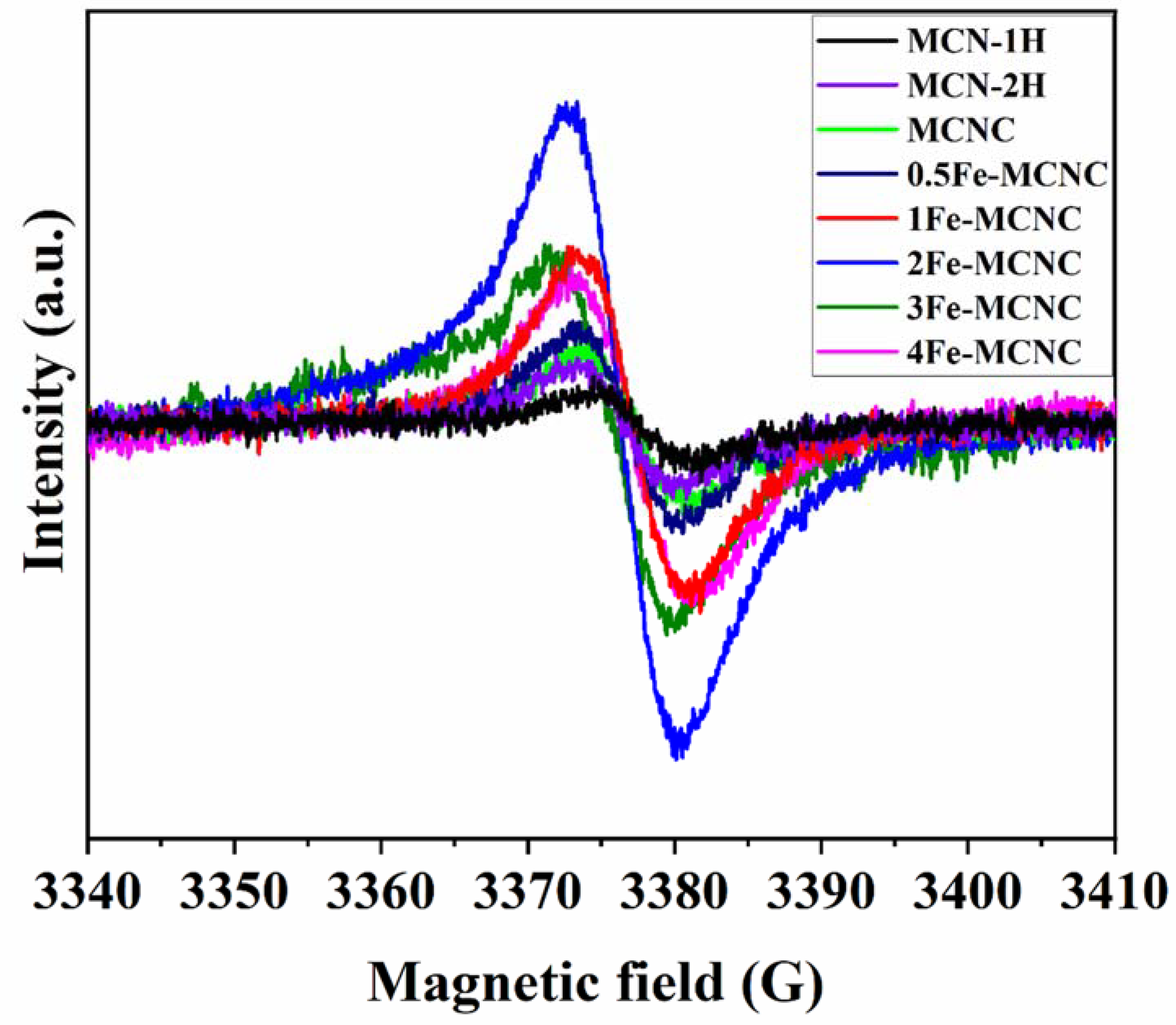 Nanomaterials 13 00275 g007 Nanomaterials 13 00275 g007