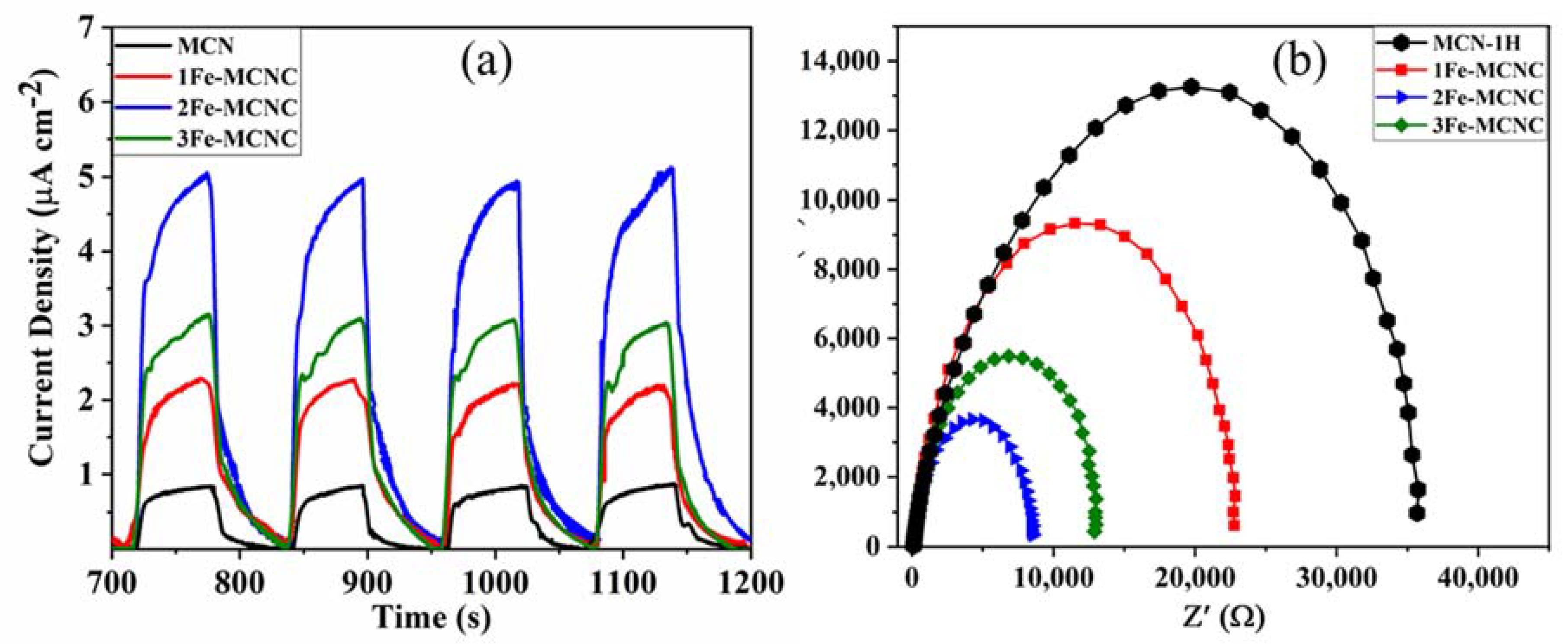 Nanomaterials 13 00275 g008 Nanomaterials 13 00275 g008