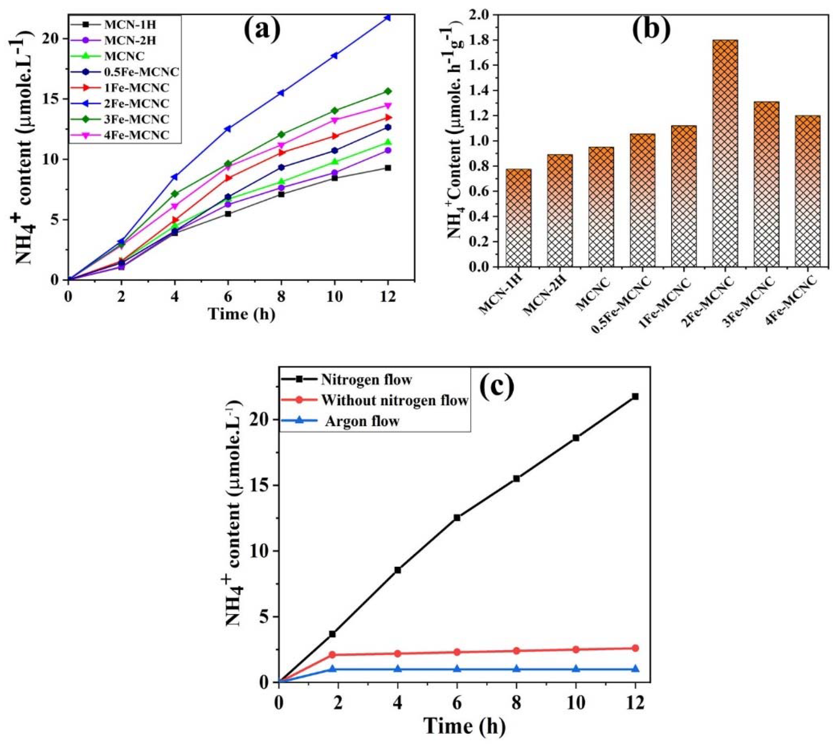 Nanomaterials 13 00275 g010 Nanomaterials 13 00275 g010