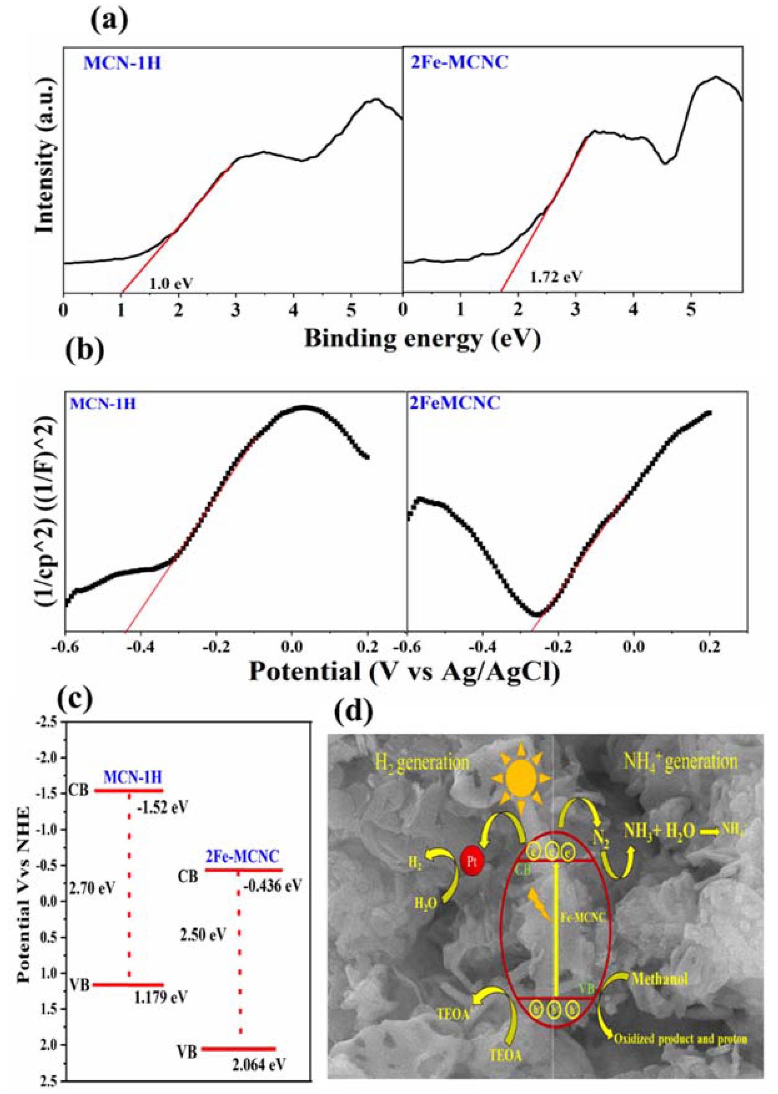 Nanomaterials 13 00275 g011 Nanomaterials 13 00275 g011
