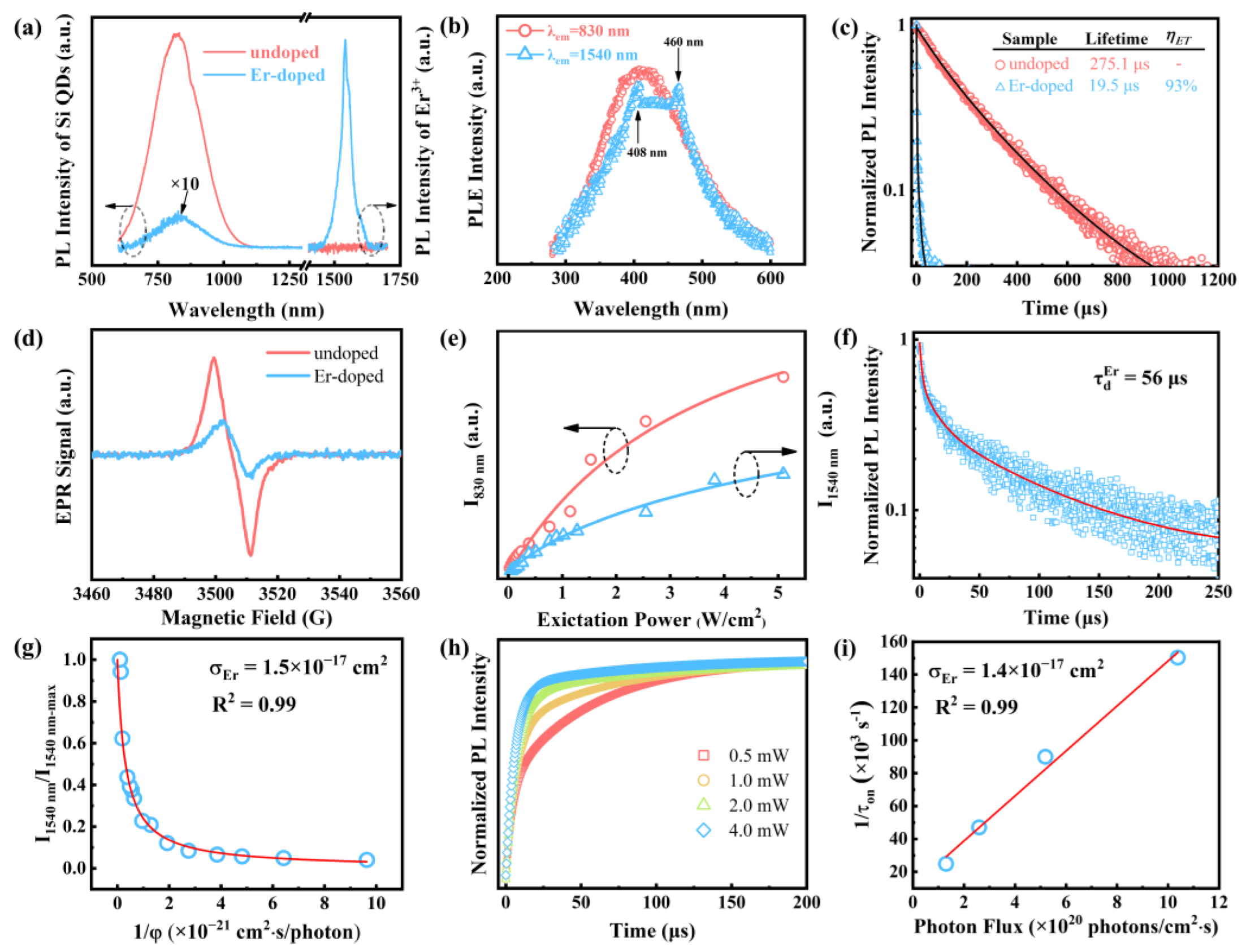 Nanomaterials 13 00277 g004