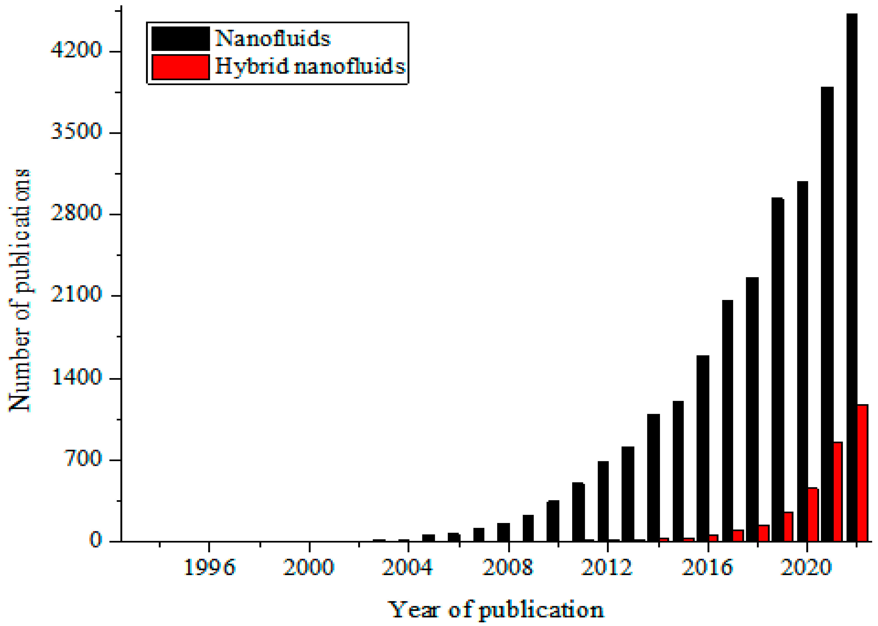 Nanomaterials 13 00278 g001