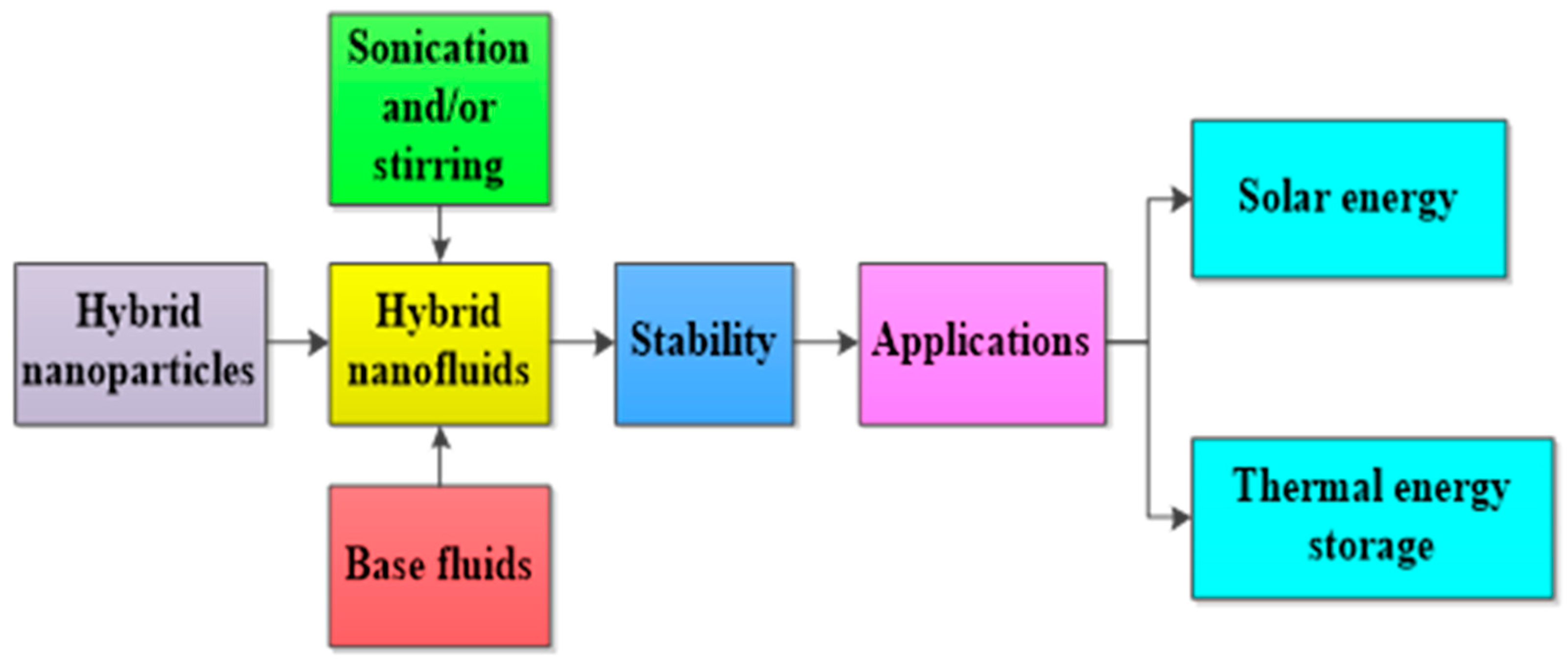 Nanomaterials 13 00278 g003
