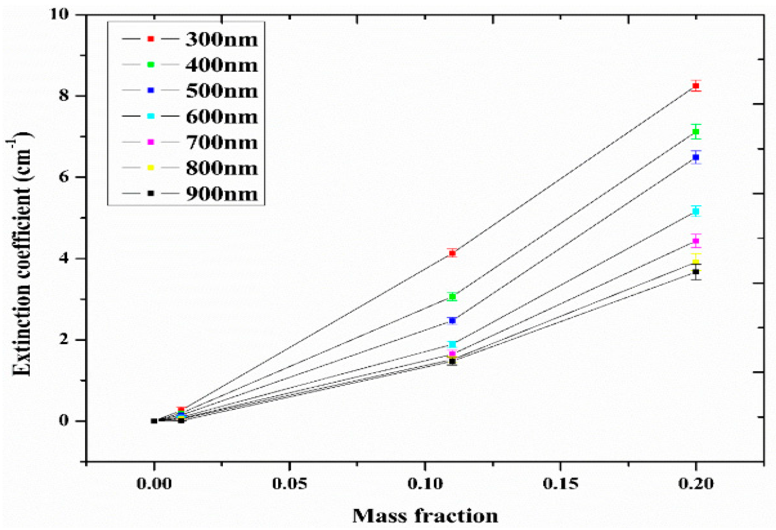 Nanomaterials 13 00278 g006