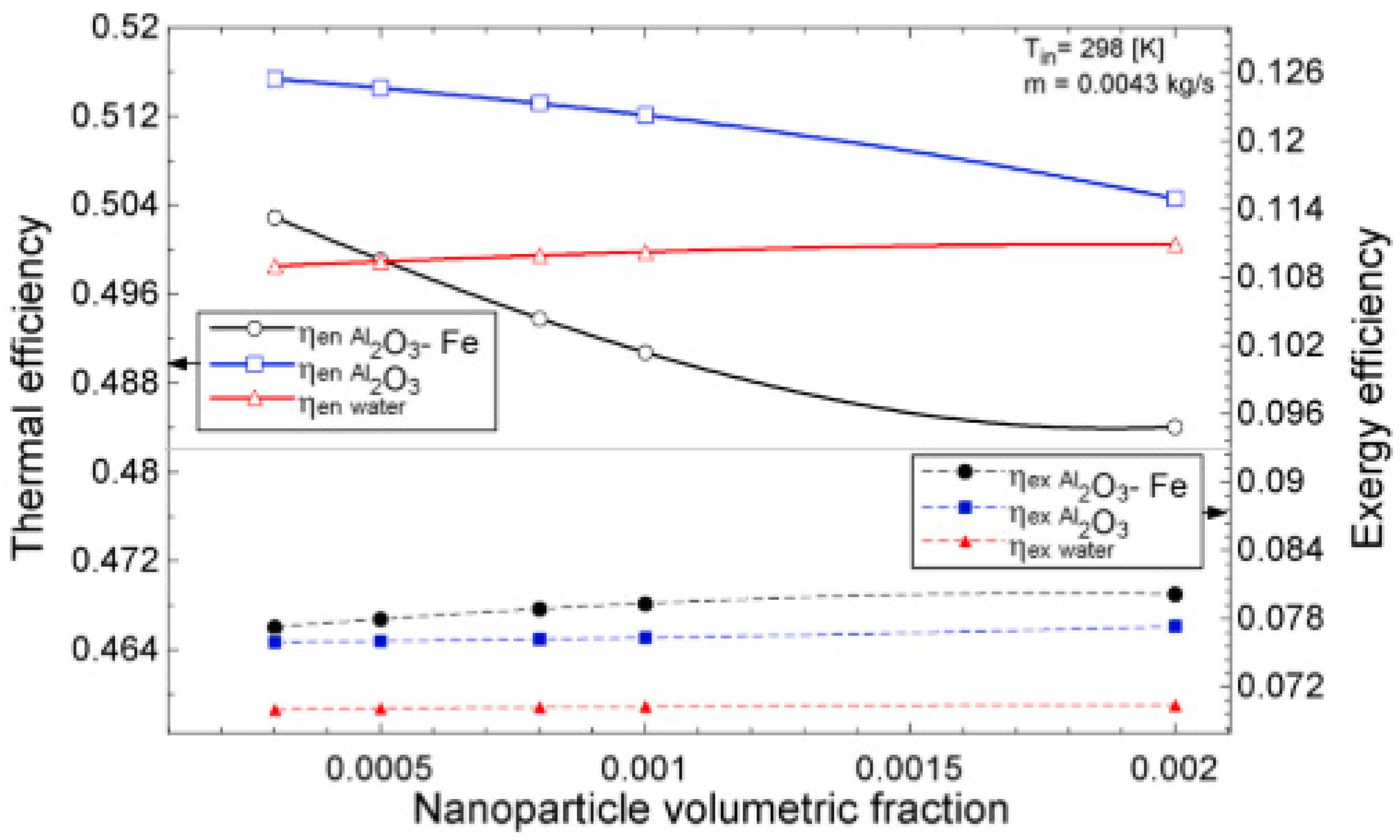 Nanomaterials 13 00278 g011