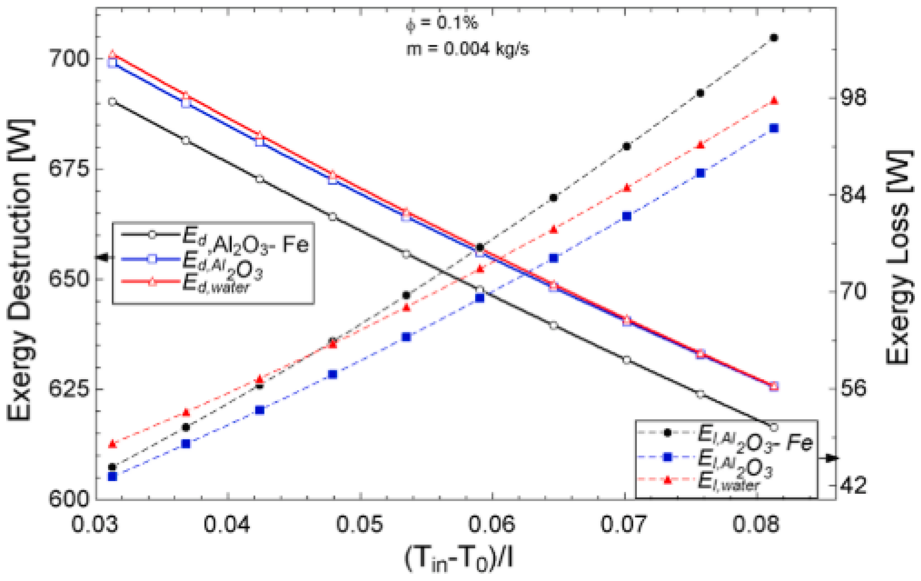 Nanomaterials 13 00278 g013