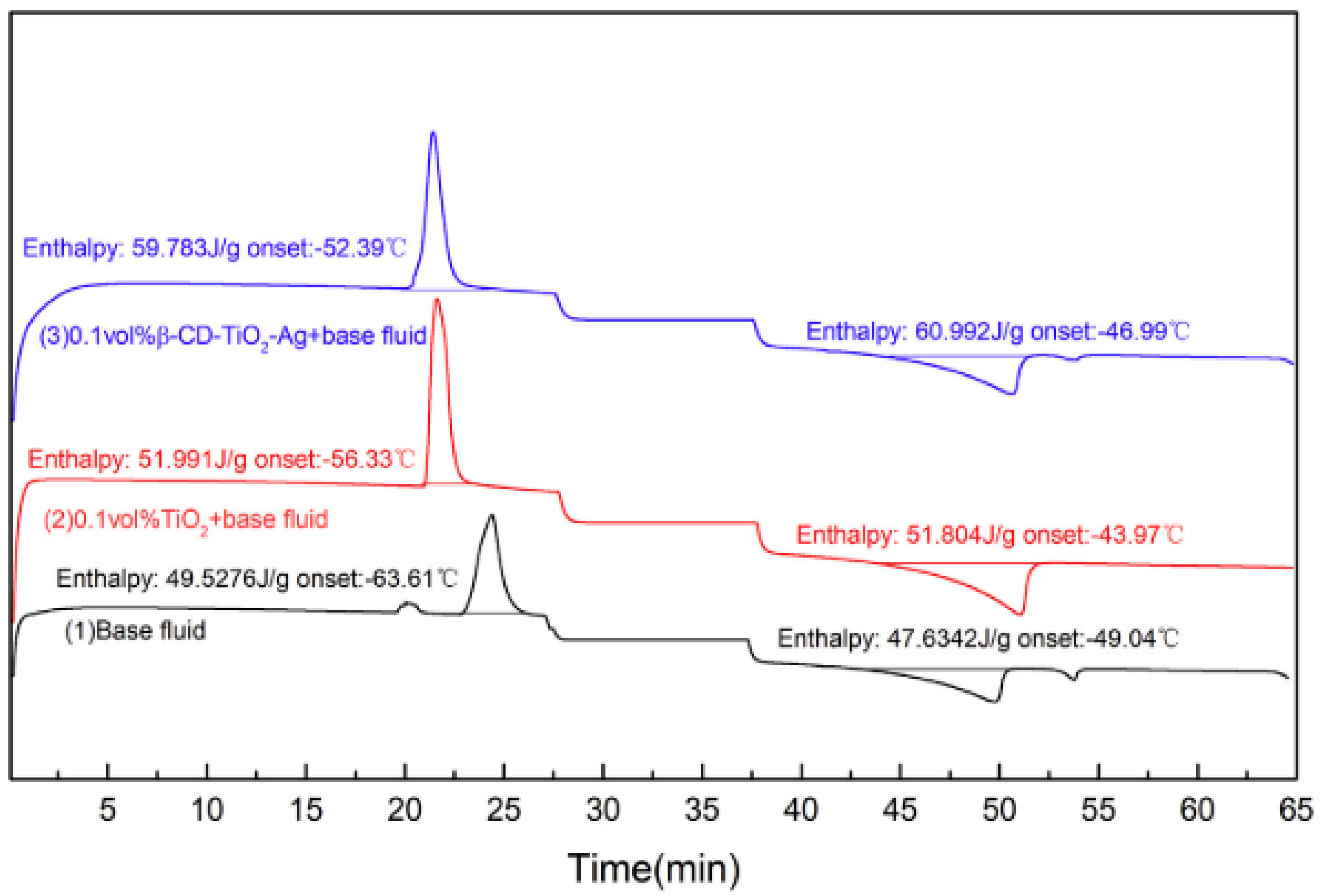 Nanomaterials 13 00278 g014