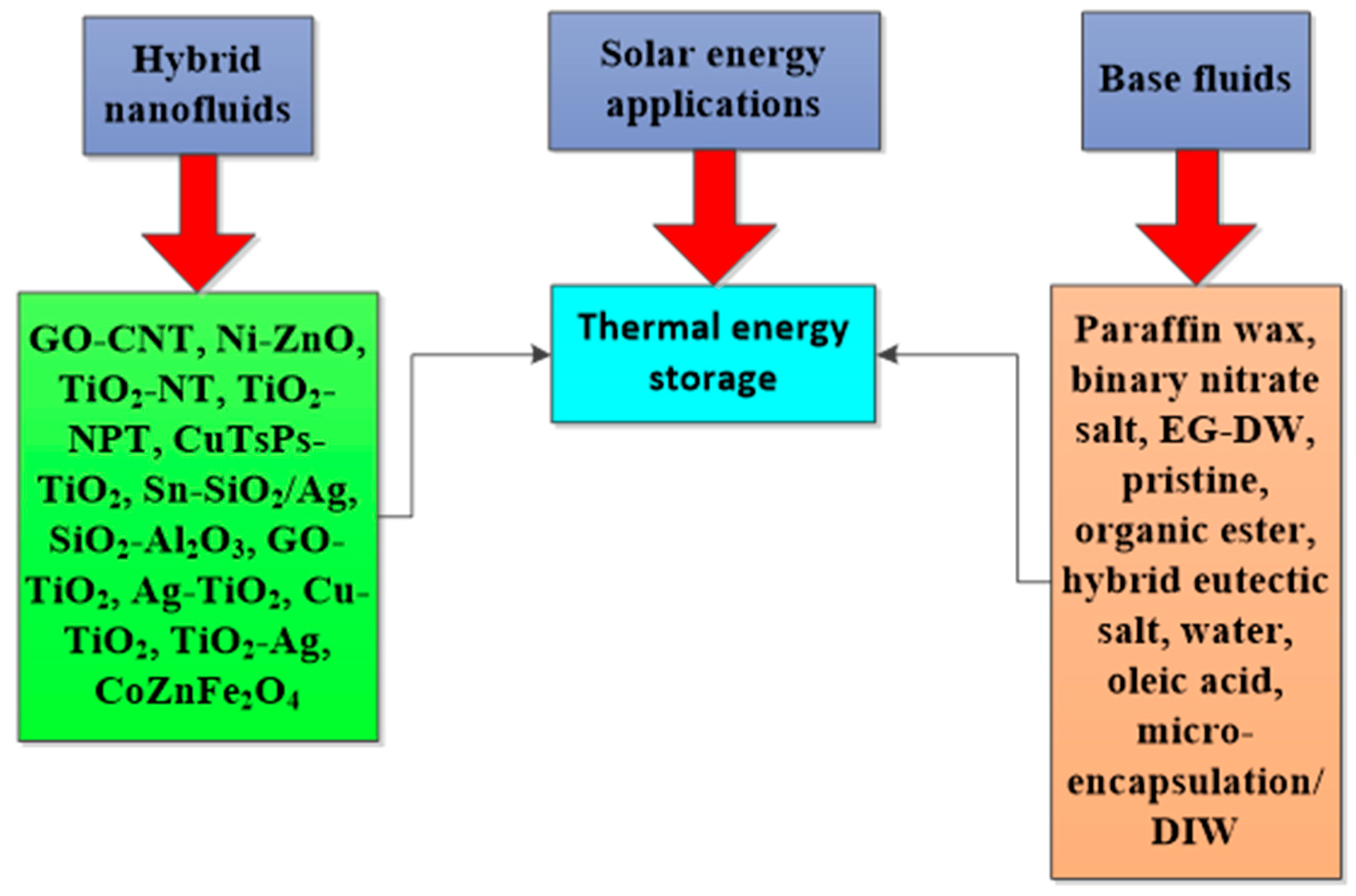 Nanomaterials 13 00278 g016
