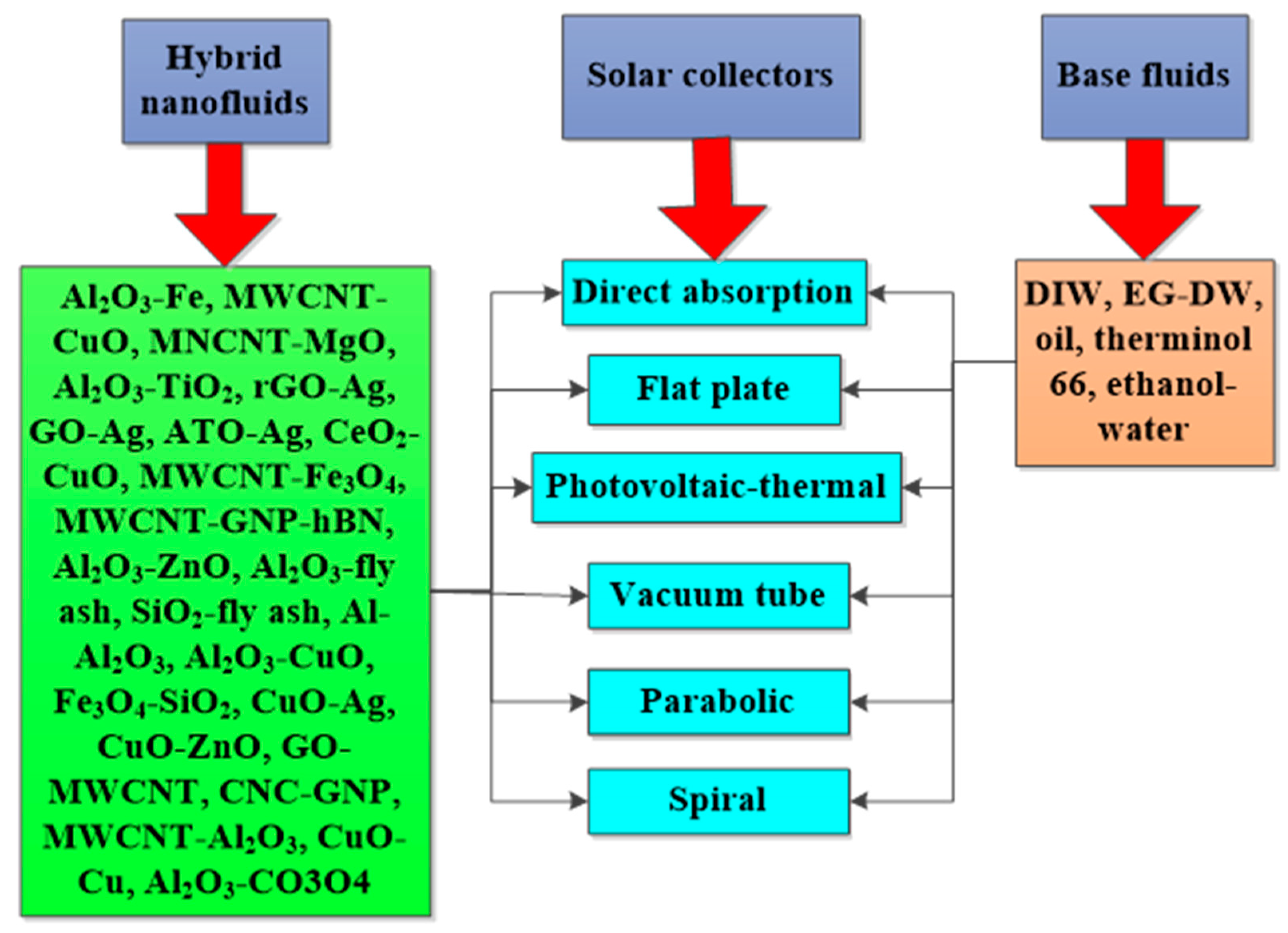 Nanomaterials 13 00278 g017