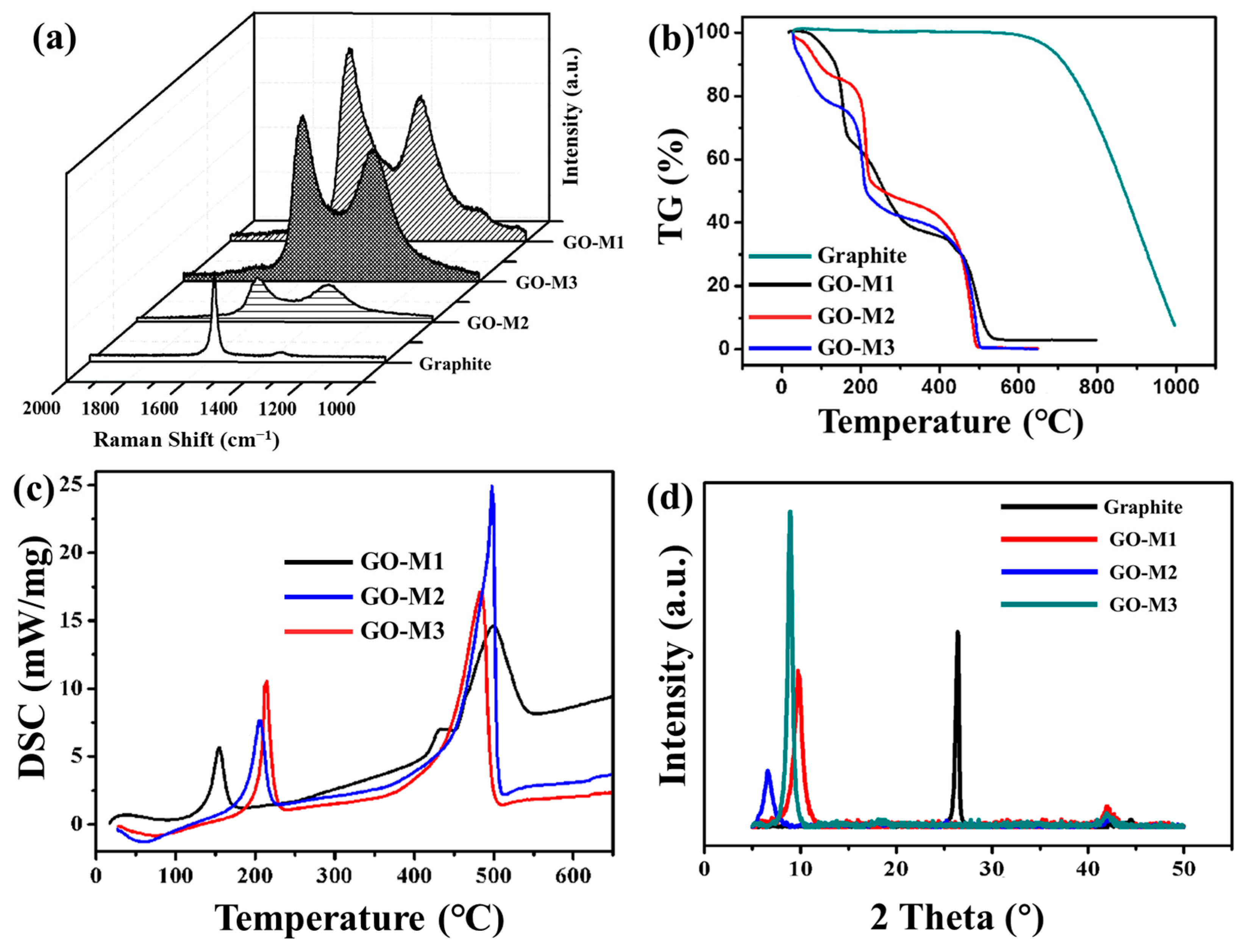 Nanomaterials 13 00279 g003
