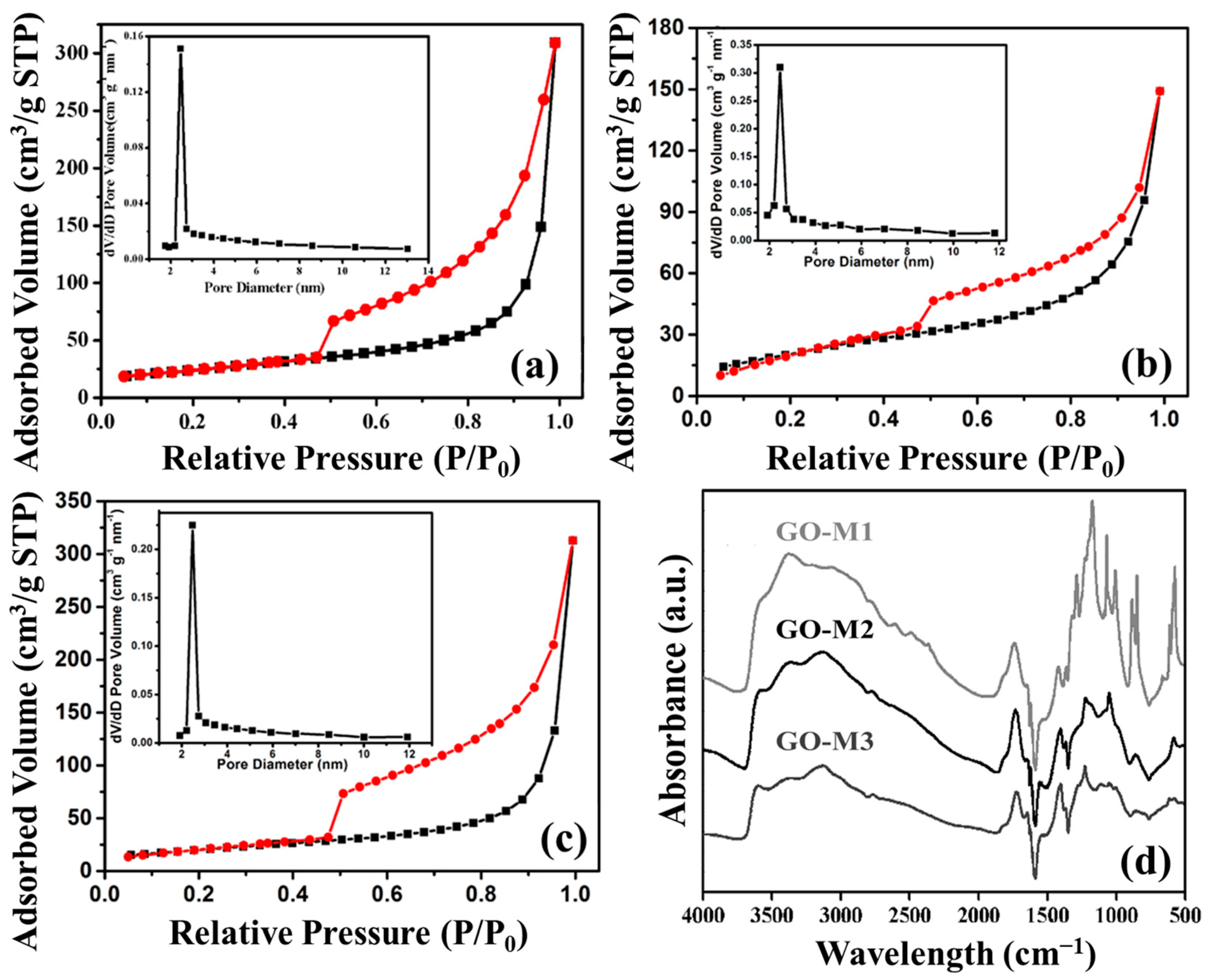 Nanomaterials 13 00279 g004