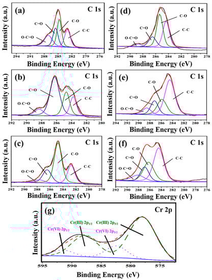 Nanomaterials 13 00279 g005