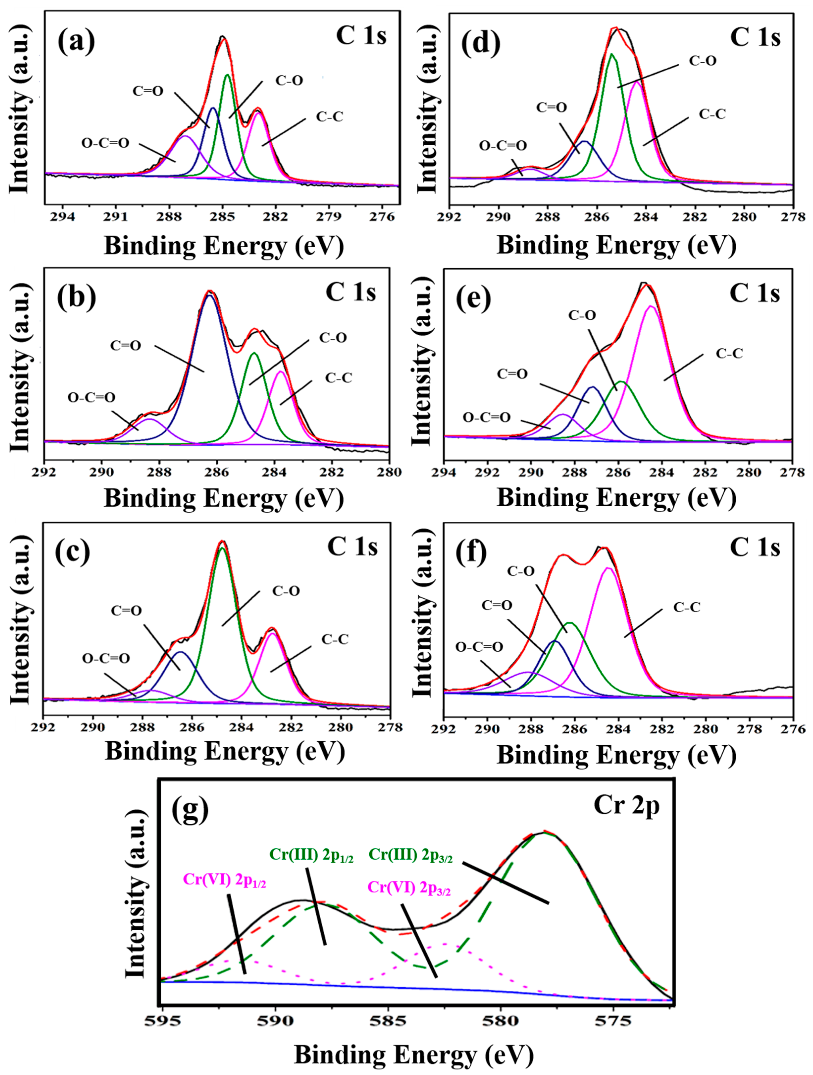 Nanomaterials 13 00279 g005