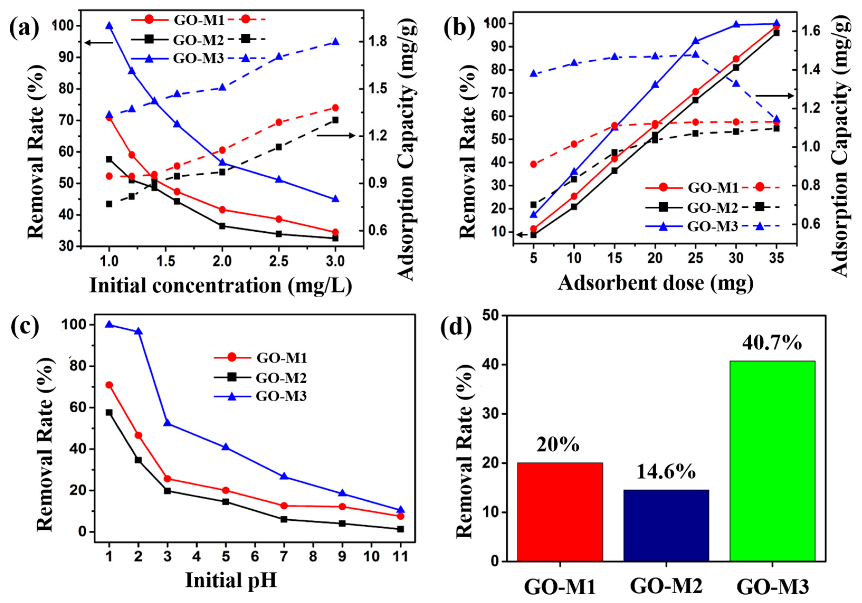 Nanomaterials 13 00279 g006