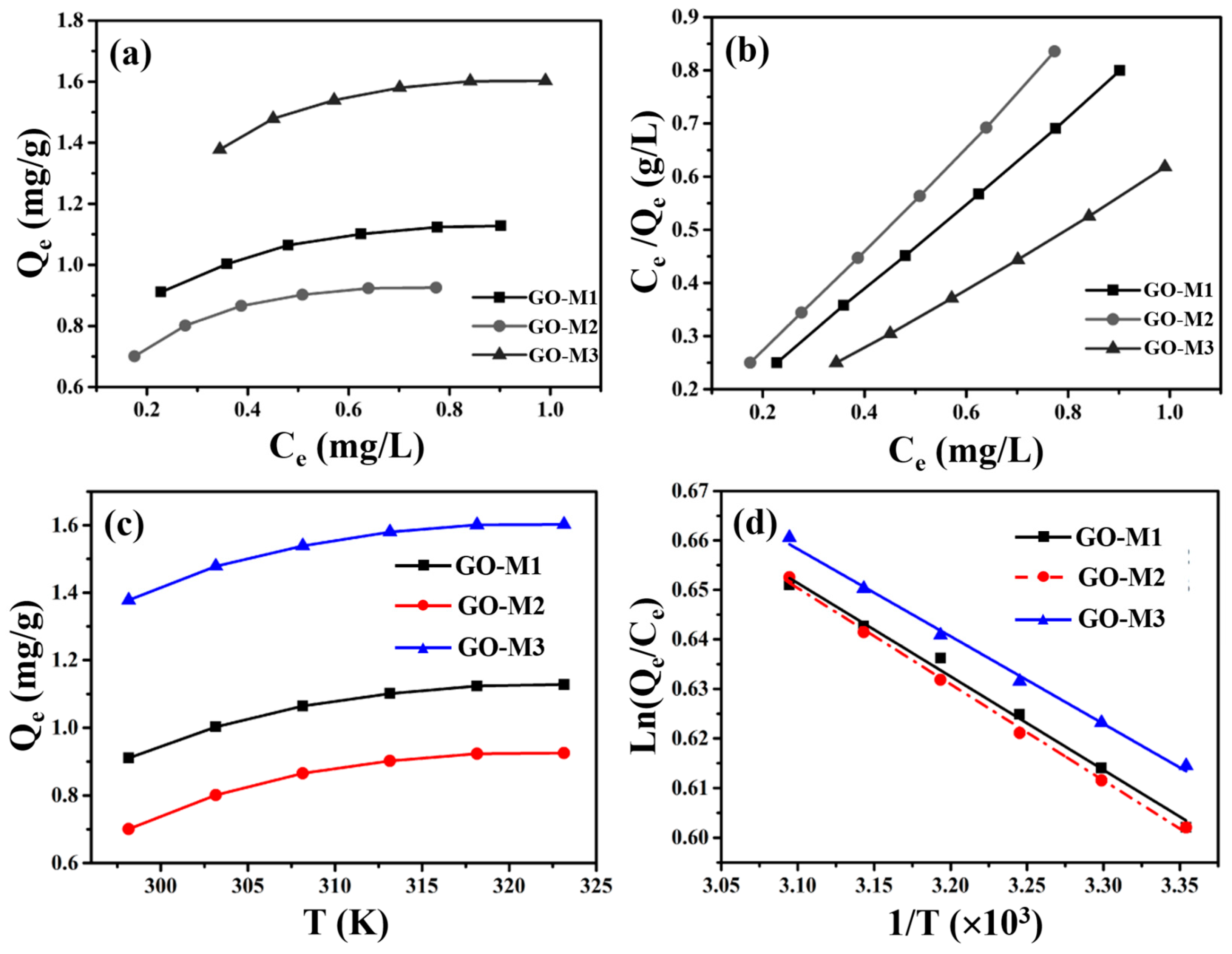 Nanomaterials 13 00279 g008