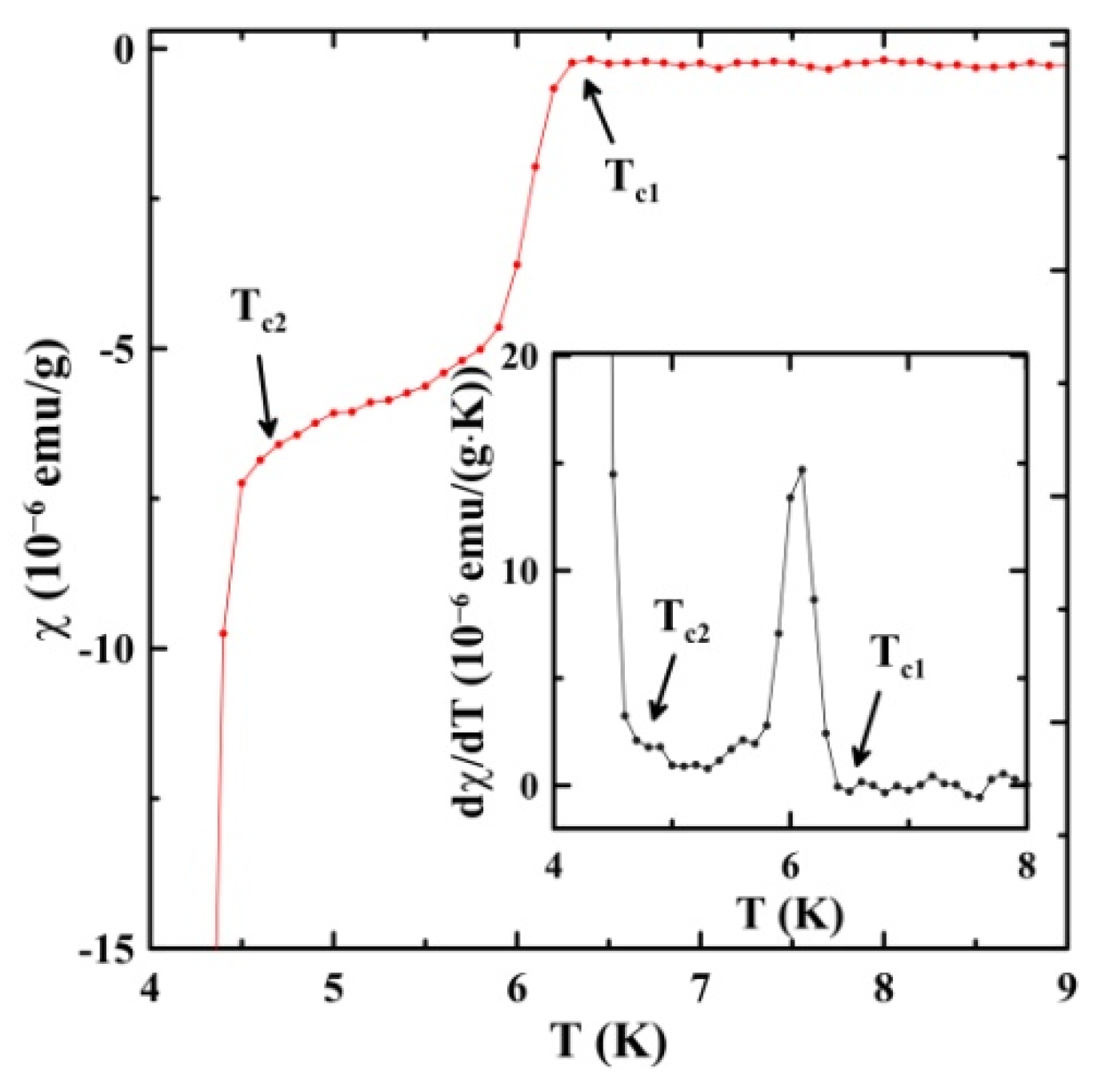 Nanomaterials 13 00280 g003