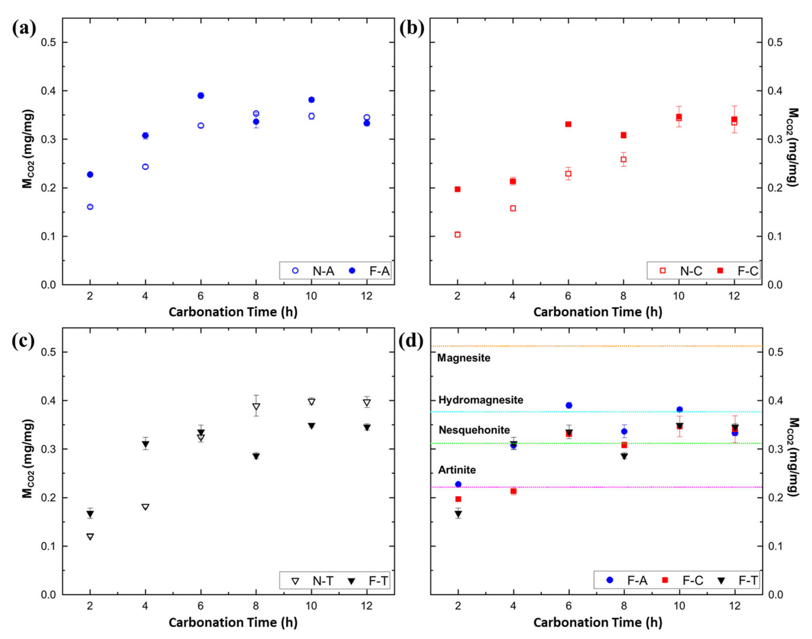 Nanomaterials 13 00281 g004