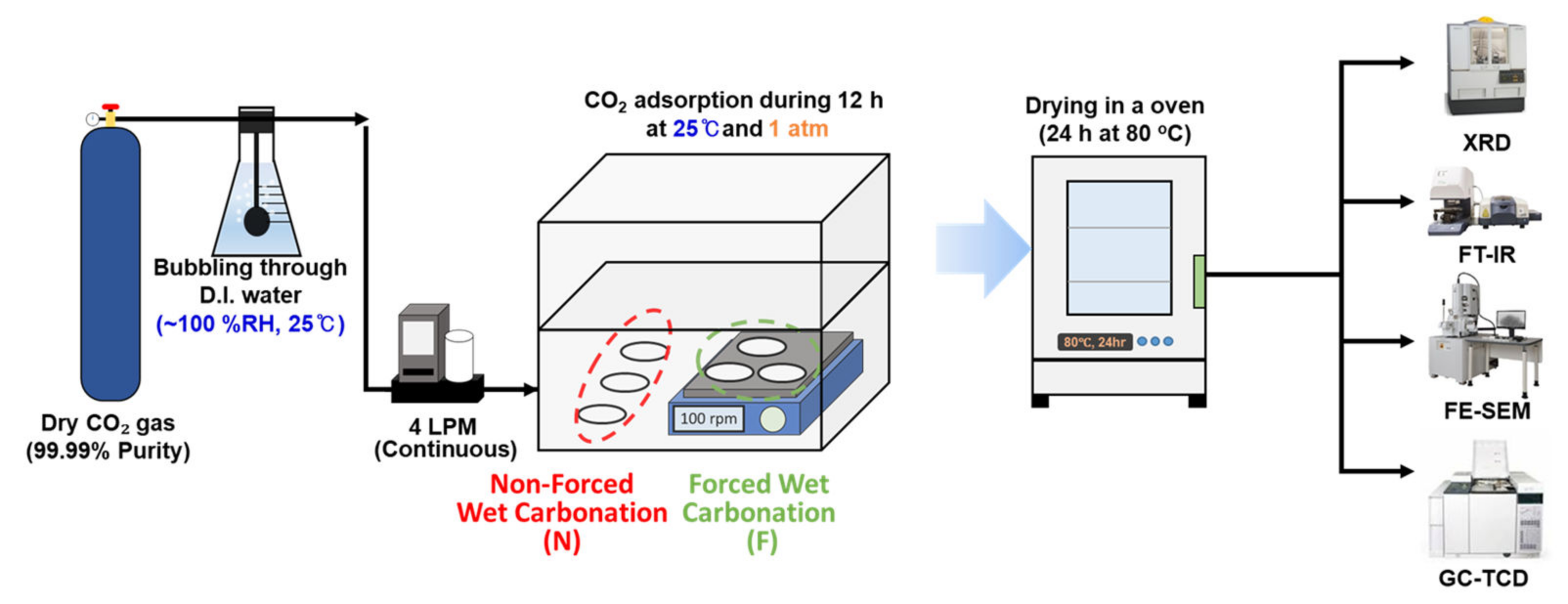Nanomaterials 13 00281 sch001