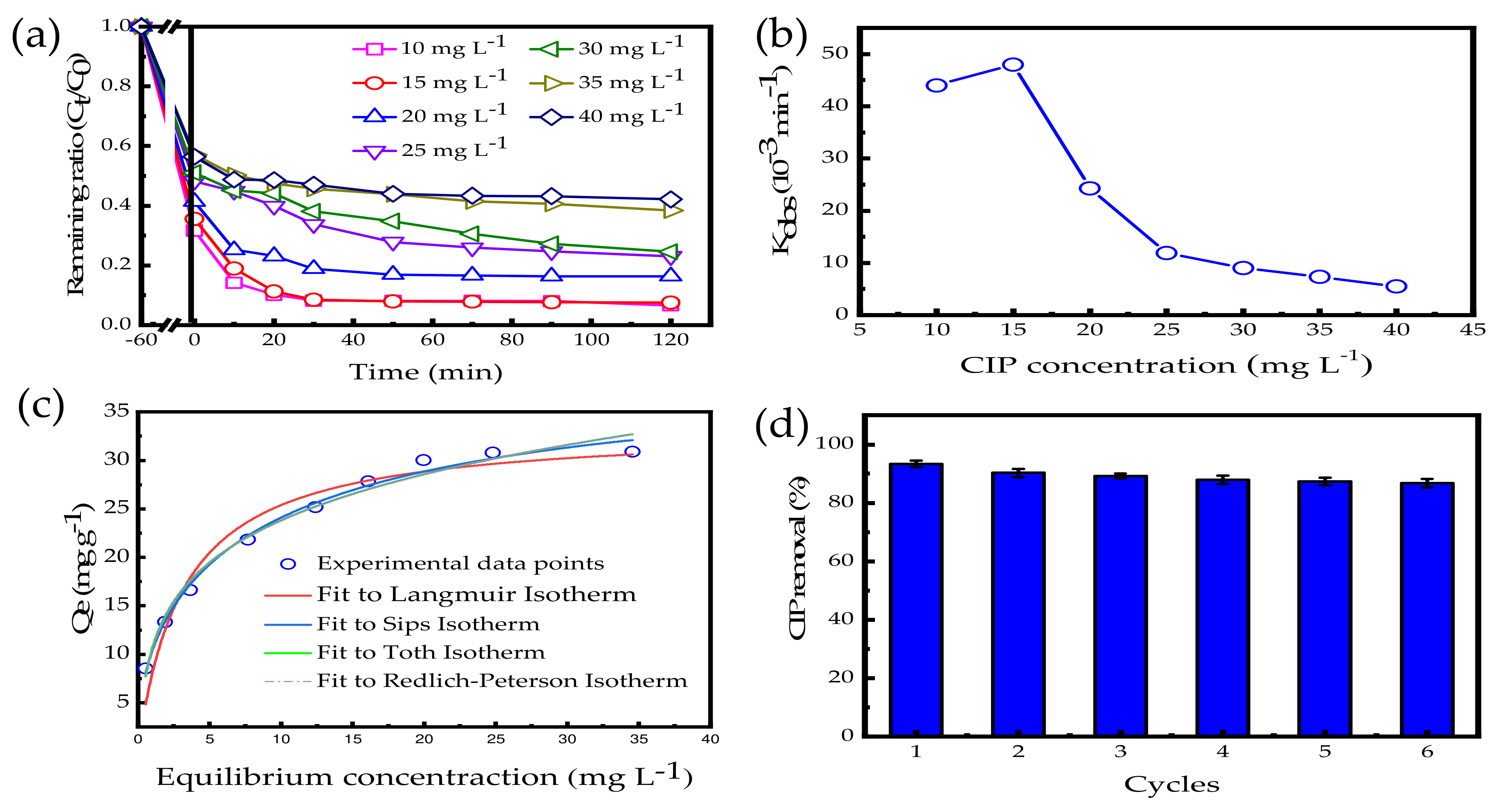 Nanomaterials 13 00282 g005 Nanomaterials 13 00282 g005