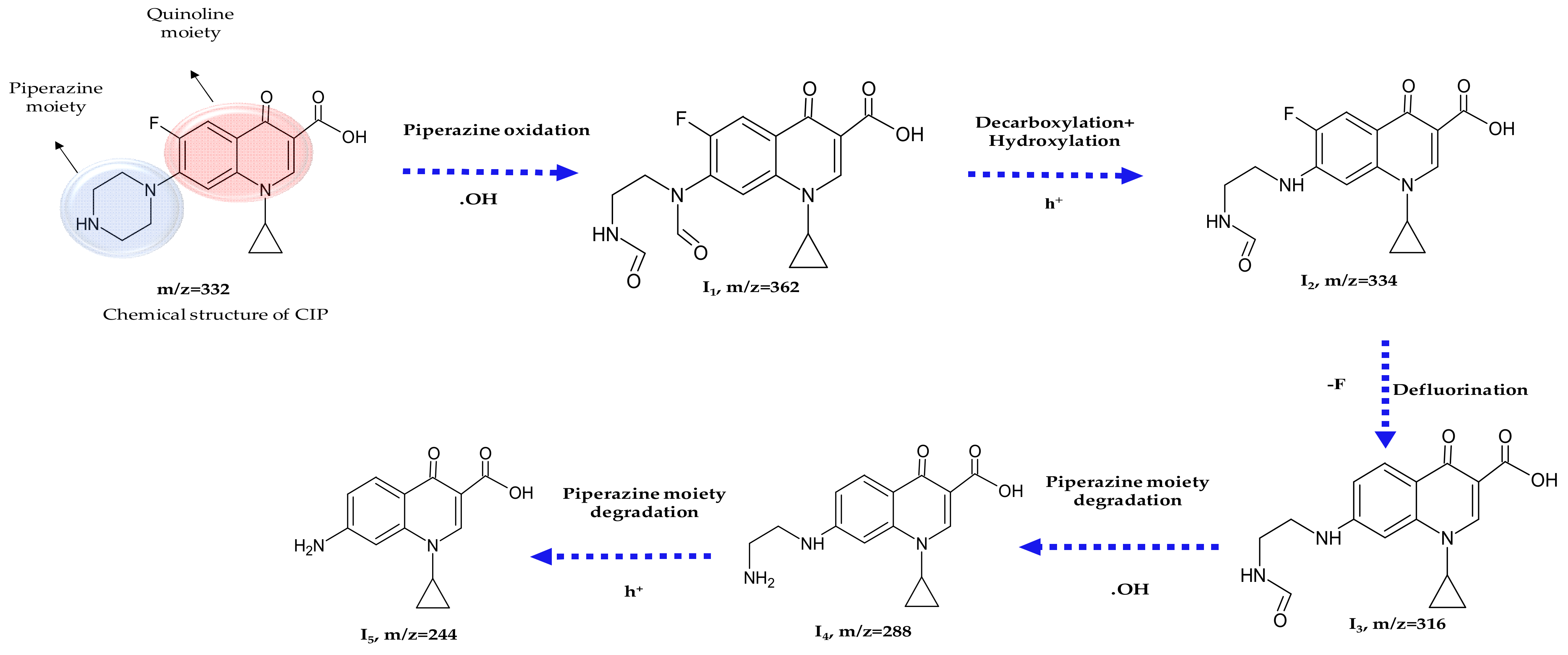 Nanomaterials 13 00282 g008 Nanomaterials 13 00282 g008