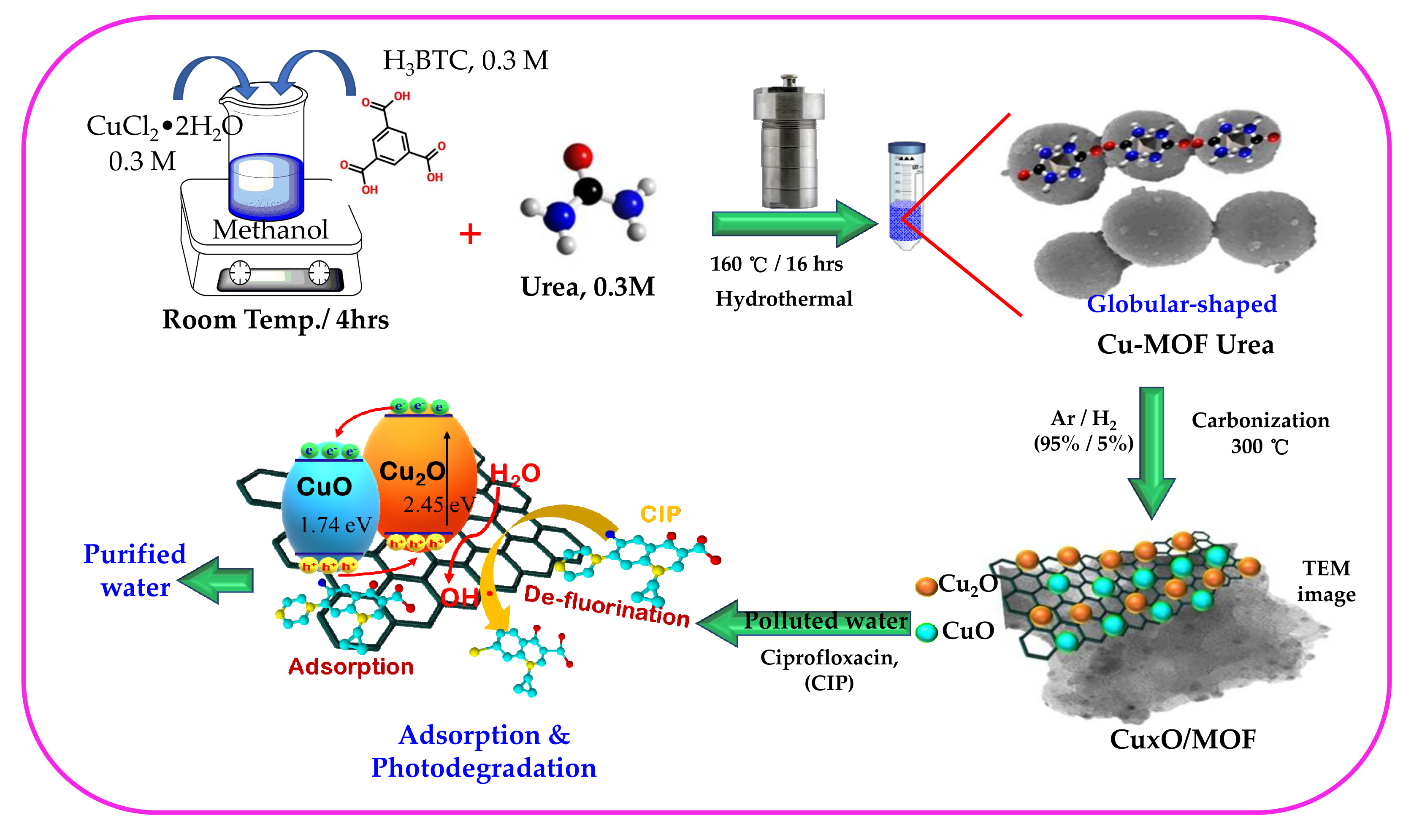 Nanomaterials 13 00282 sch001 Nanomaterials 13 00282 sch001